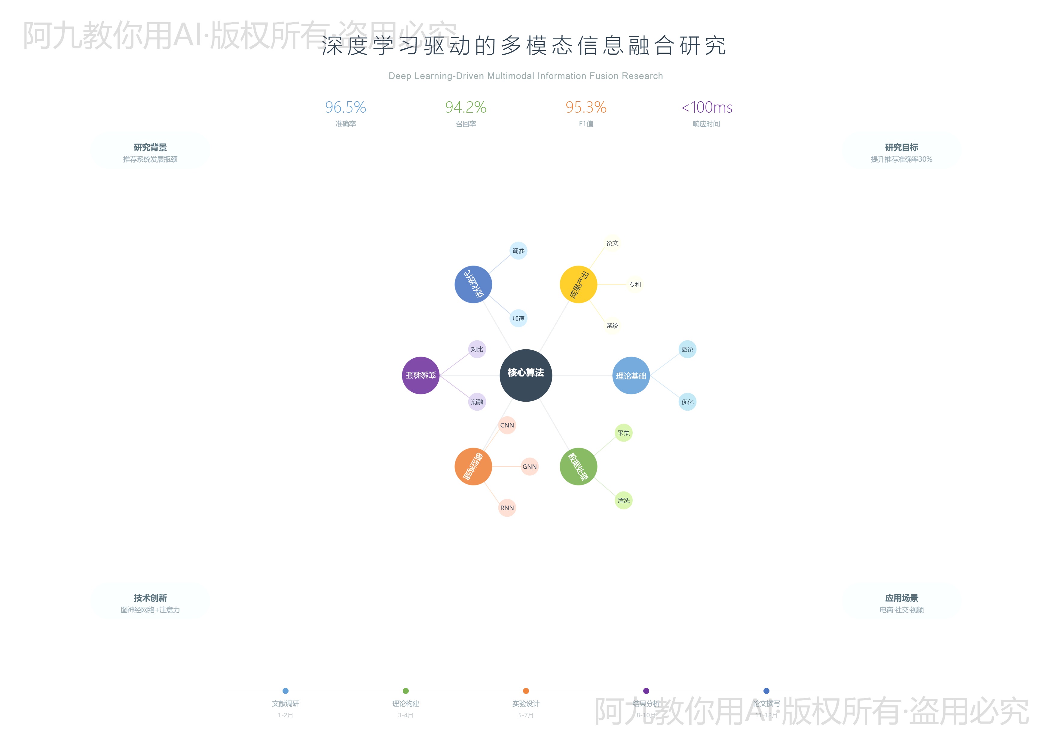 模板预览