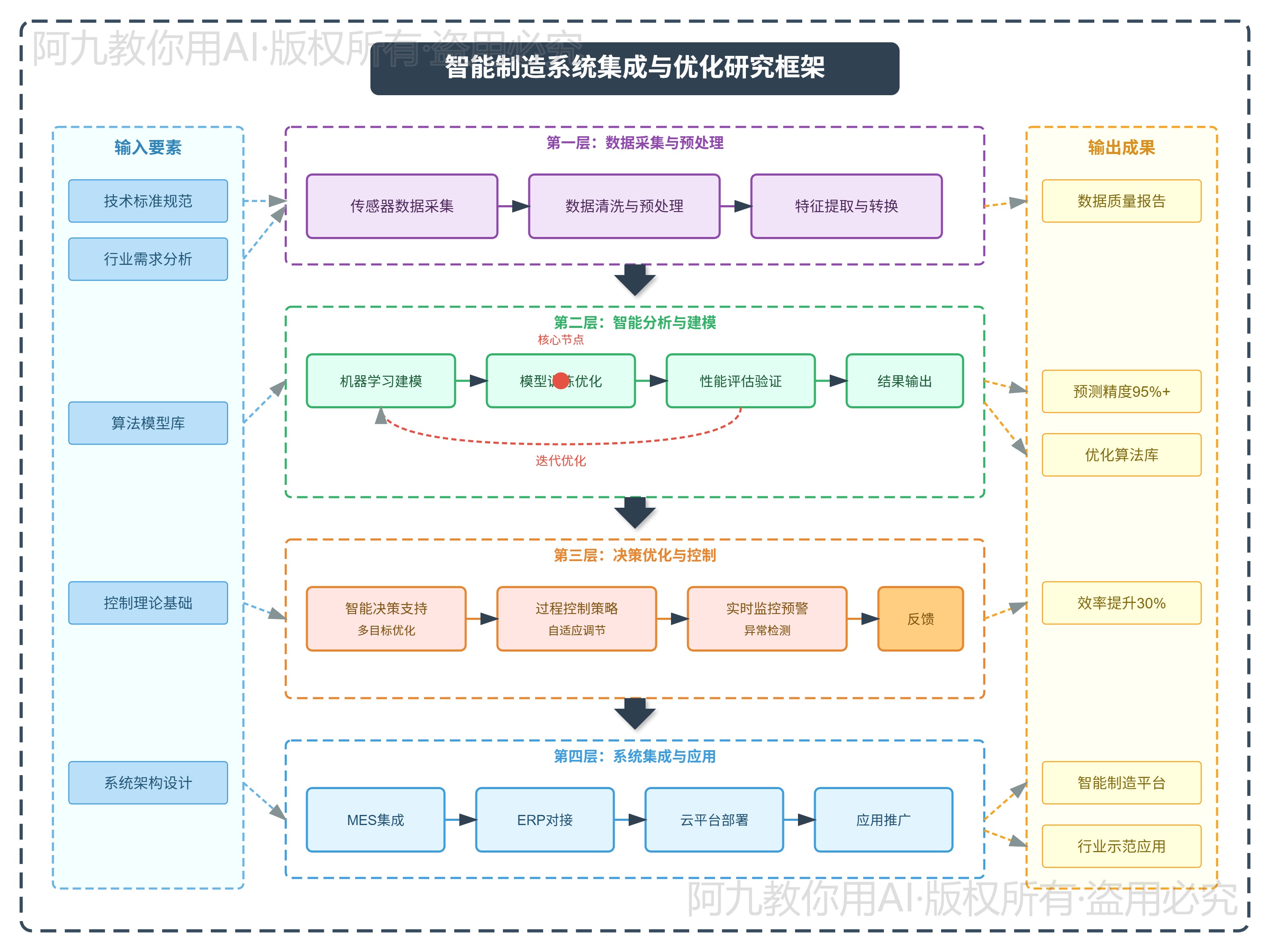模板预览