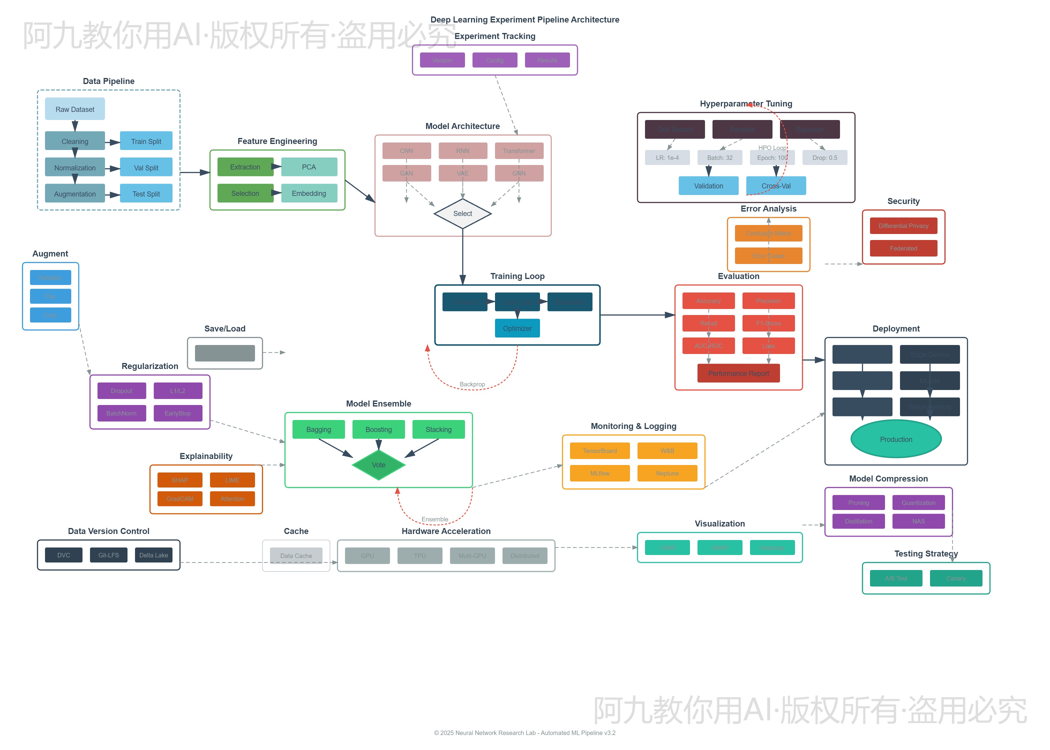 模板预览