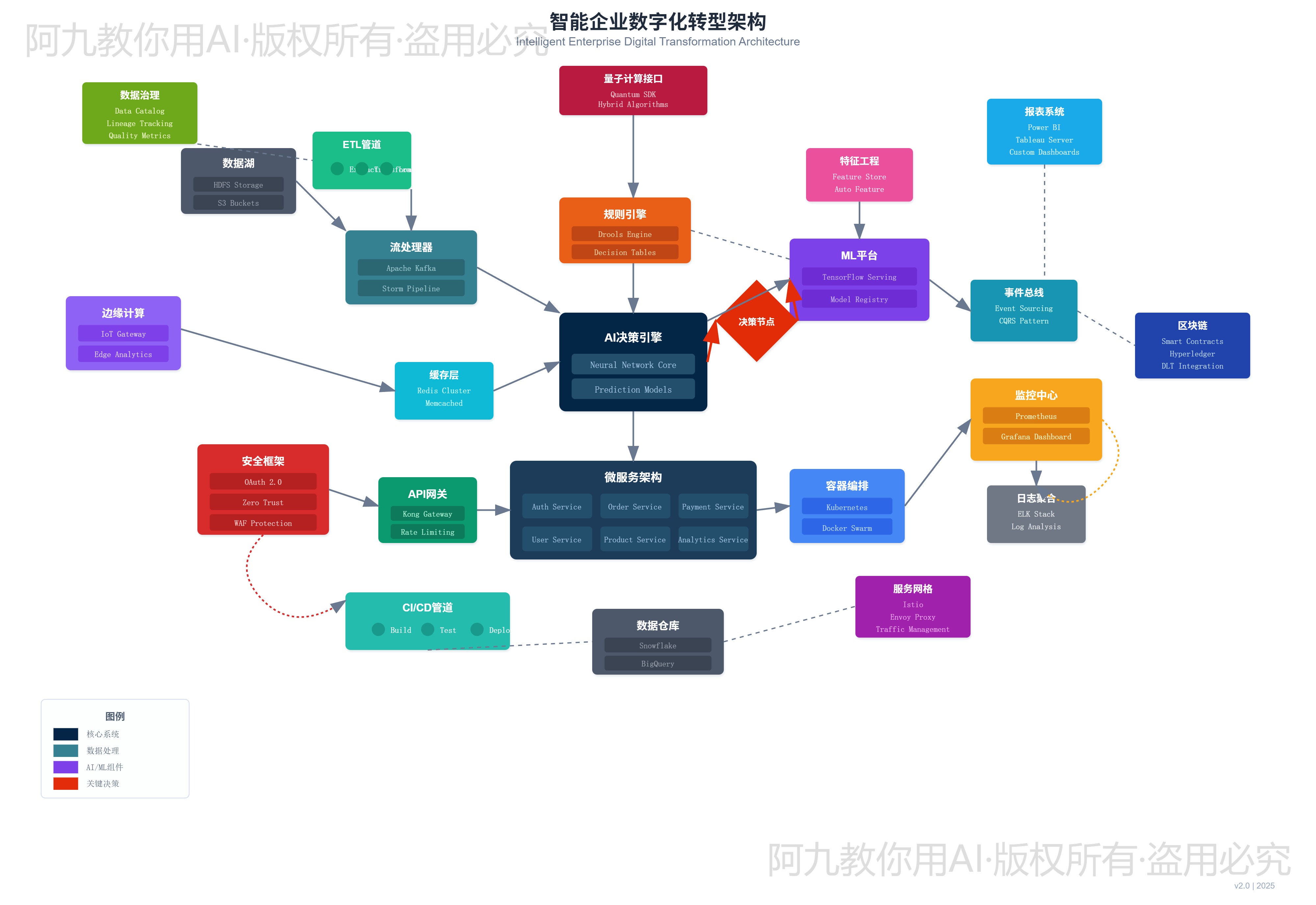 模板预览