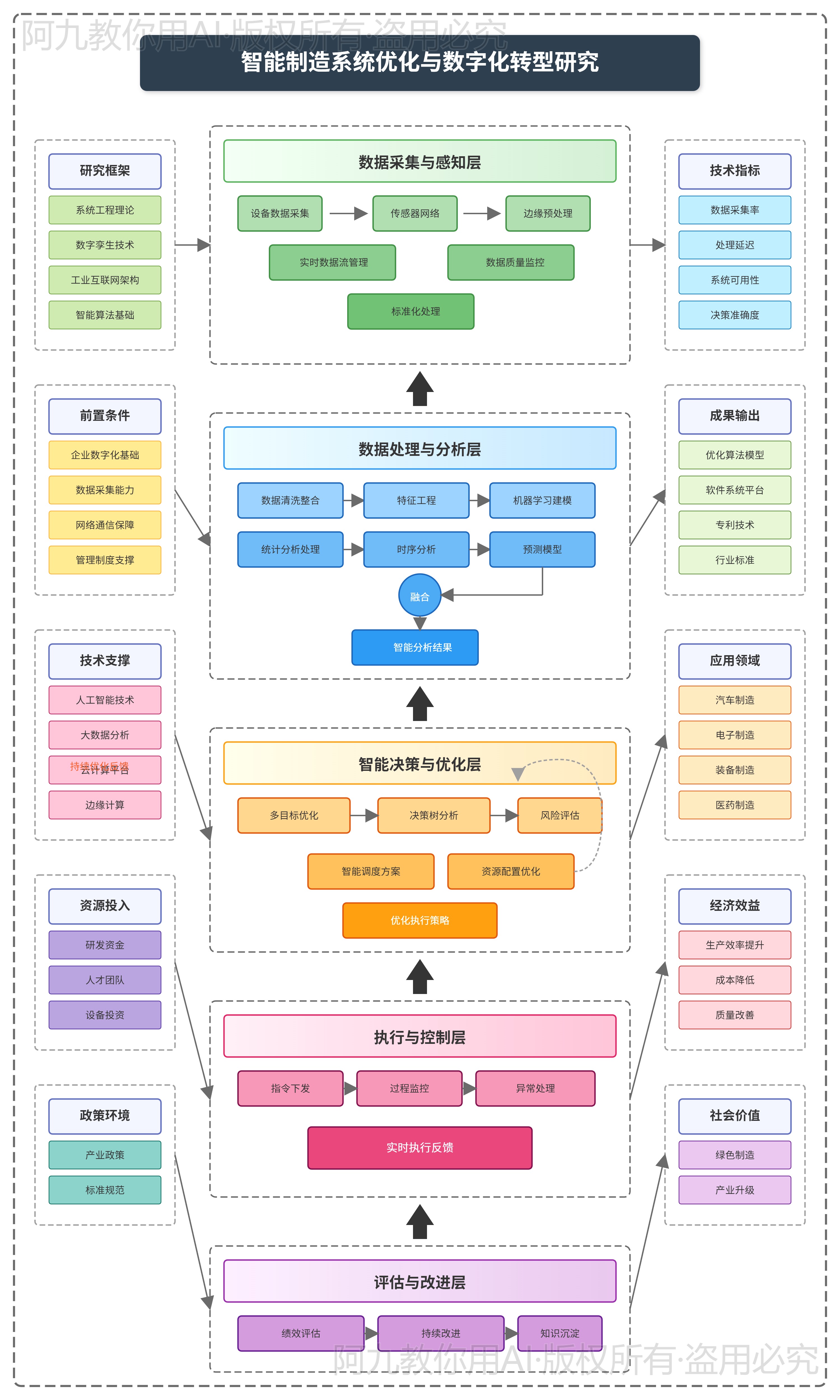 模板预览
