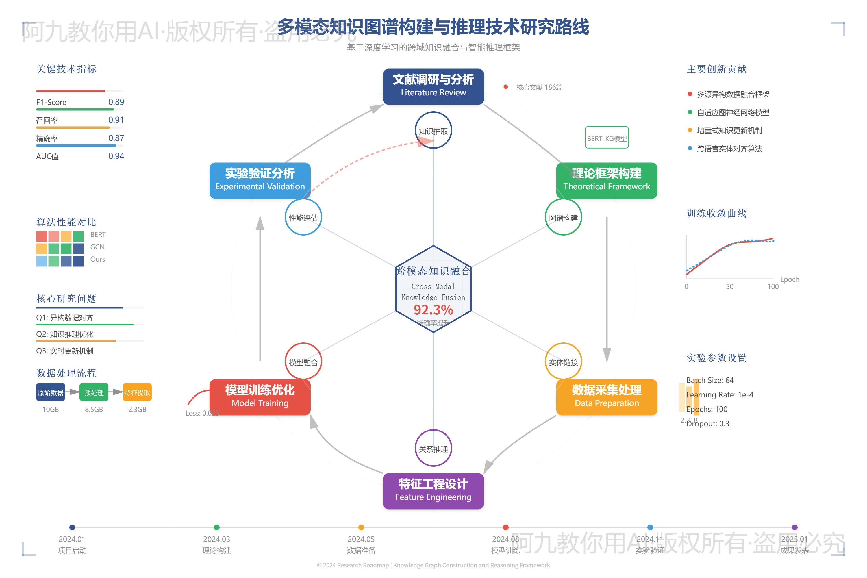 模板预览