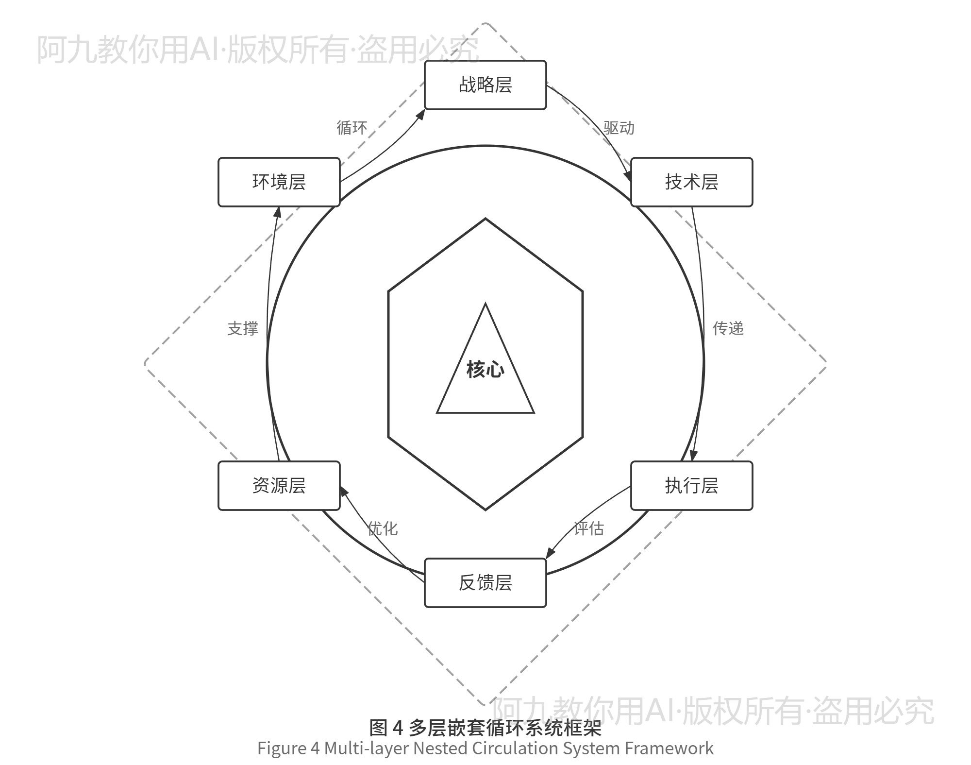 模板预览