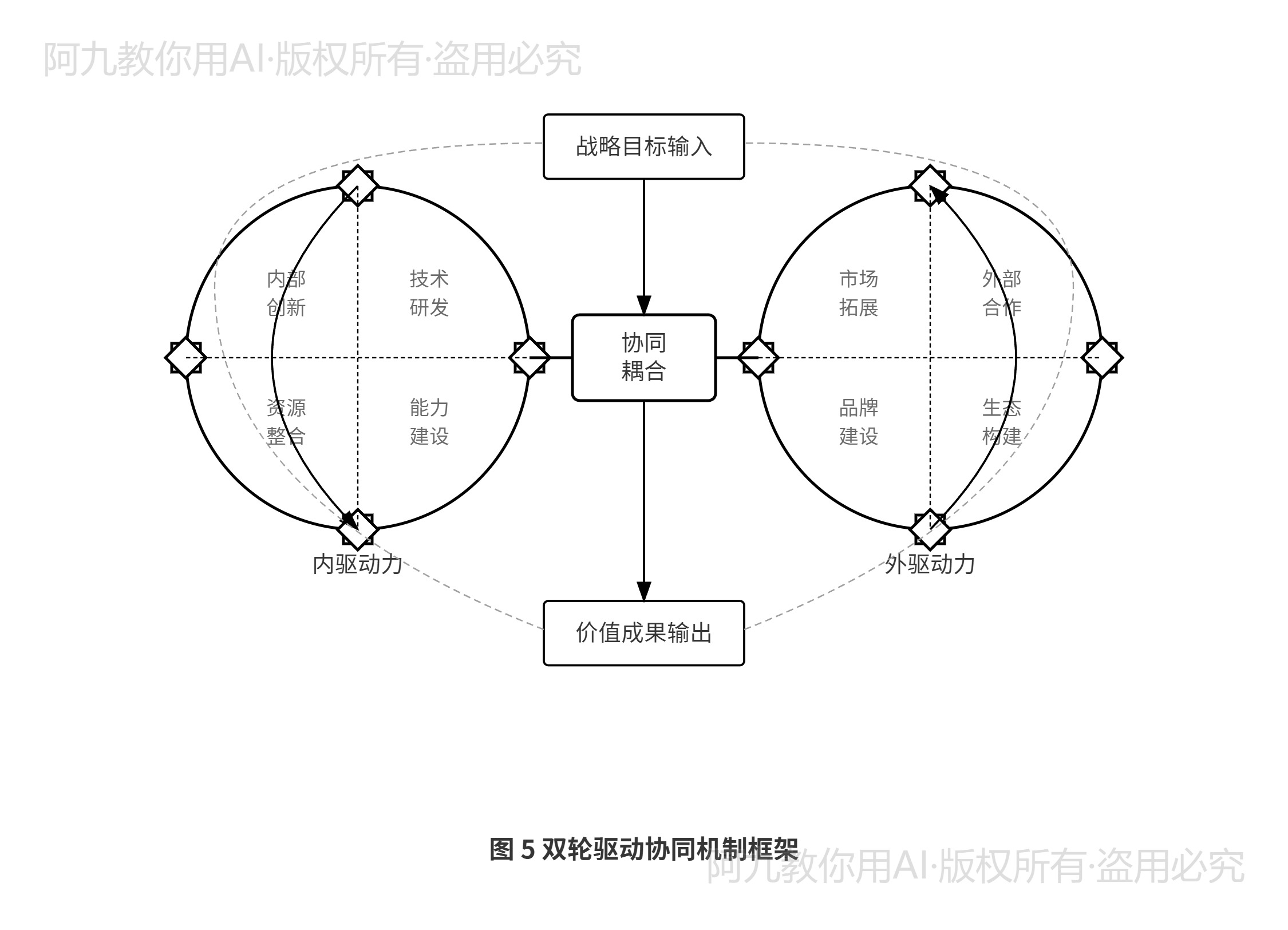 模板预览