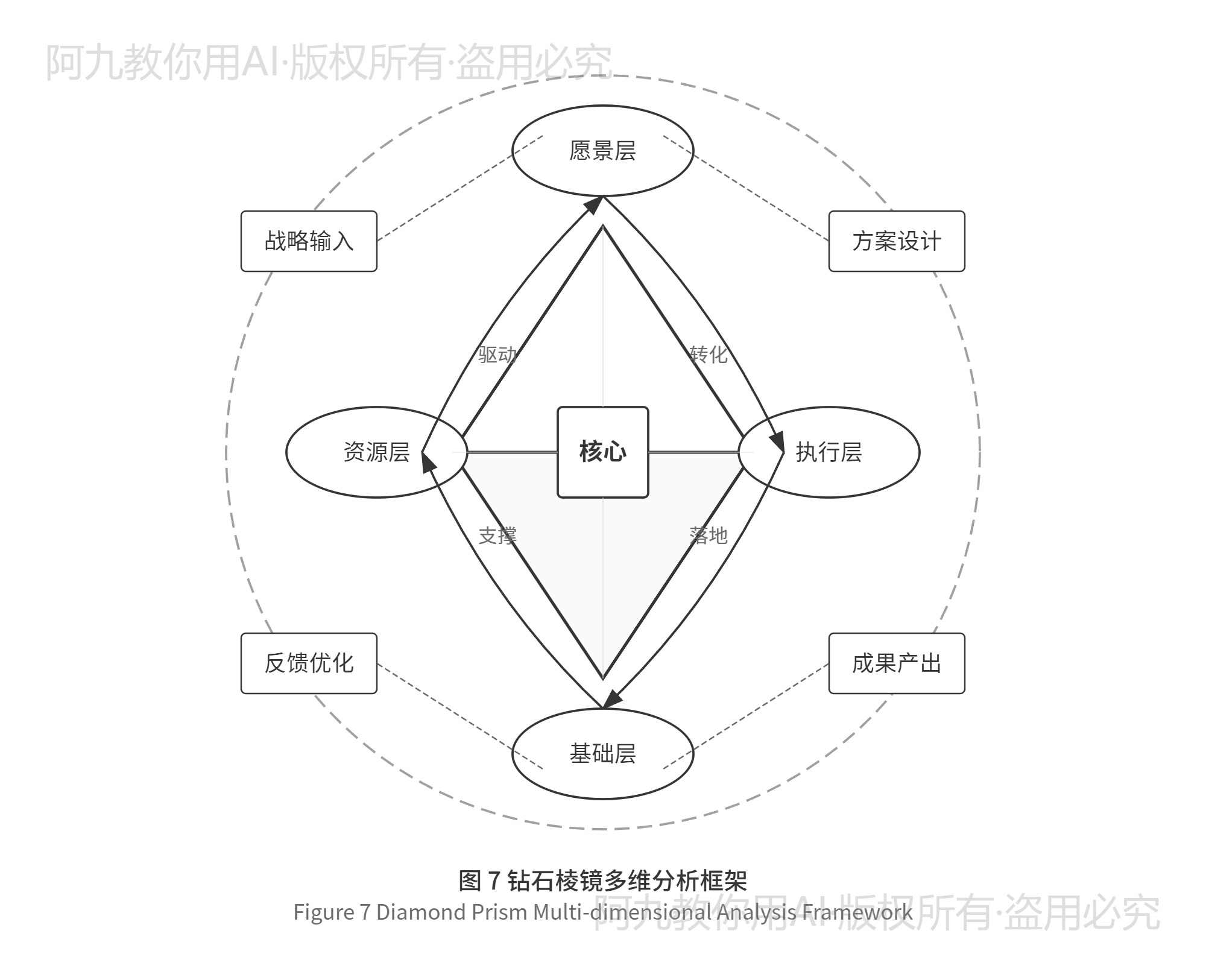 模板预览
