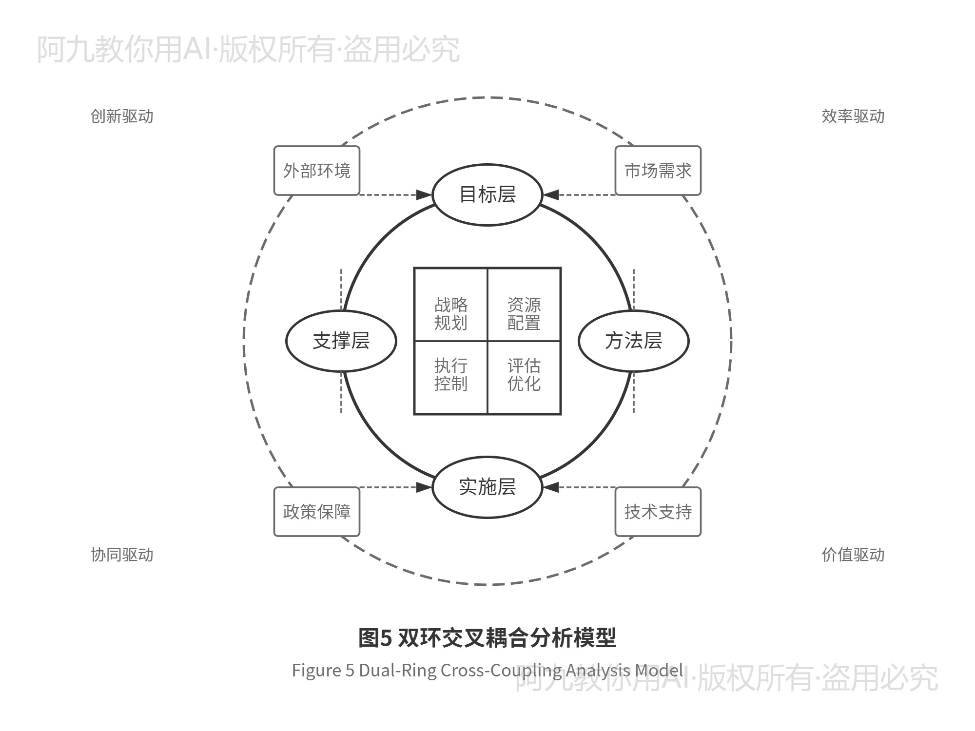模板预览