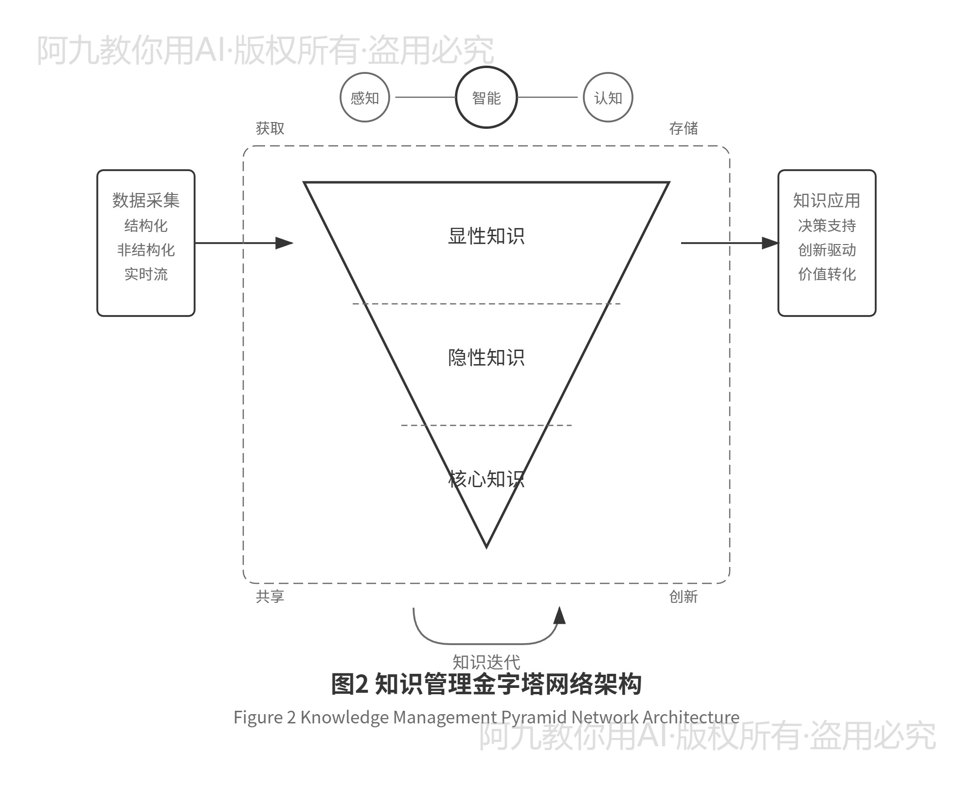 模板预览