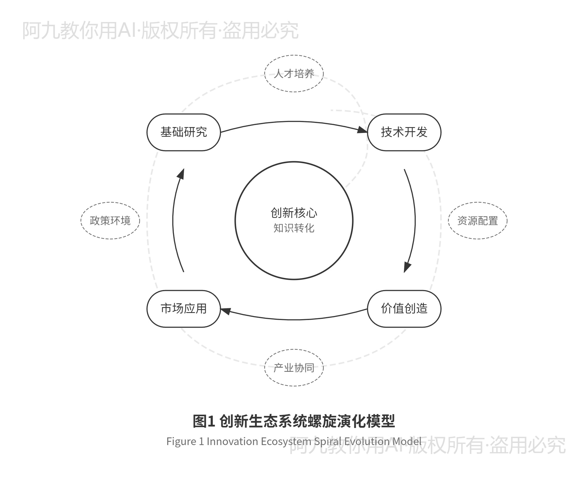 模板预览