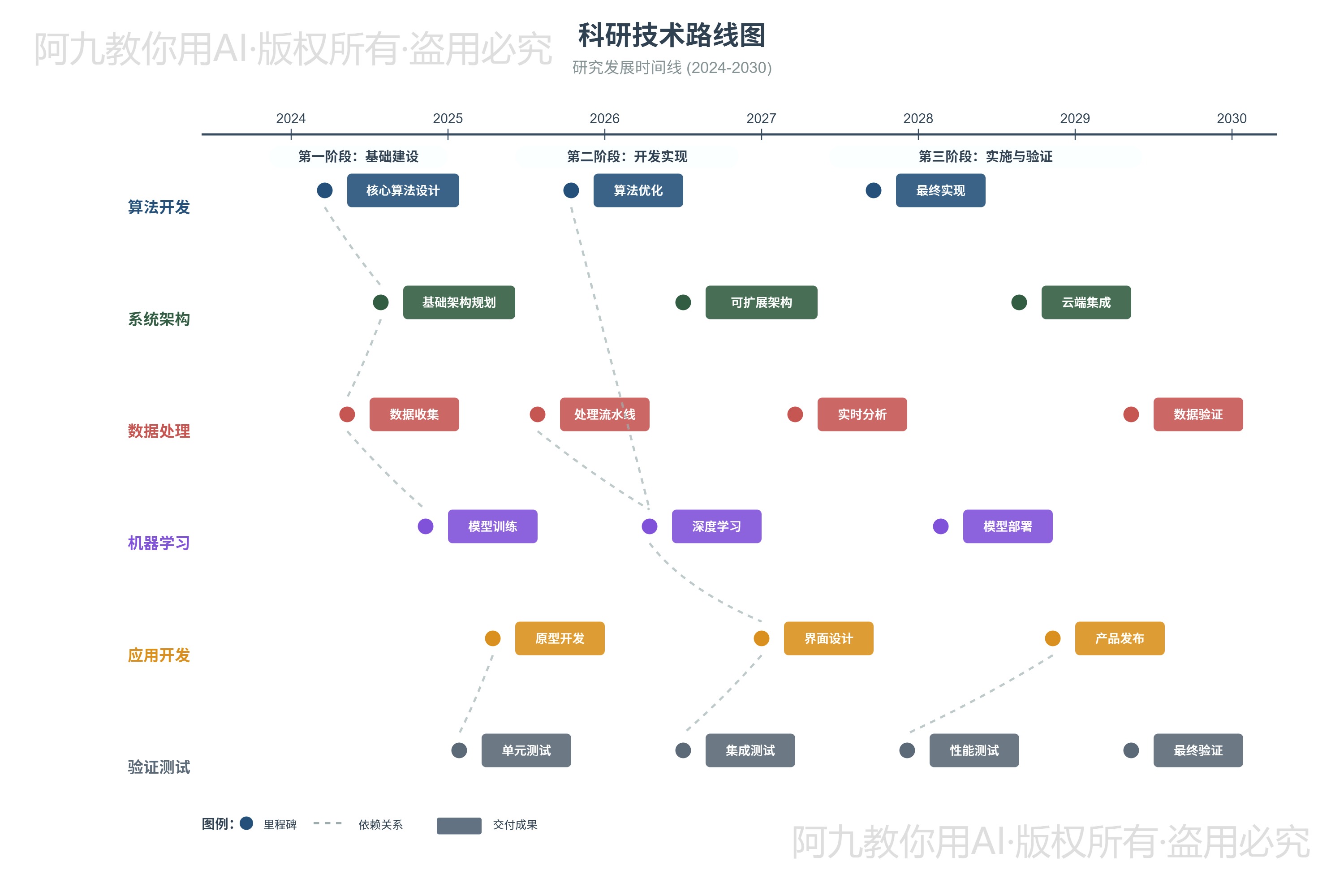 模板预览