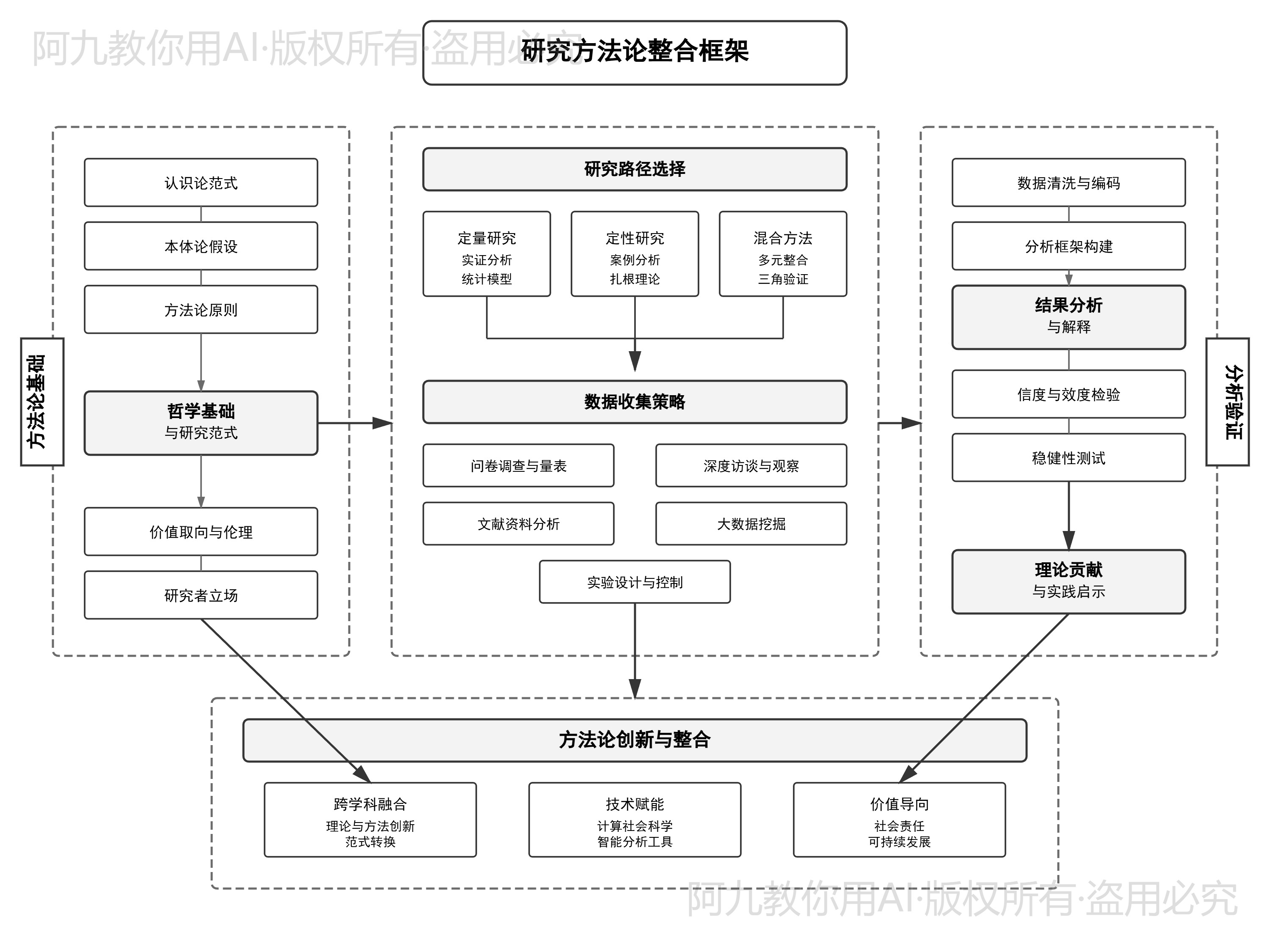 模板预览