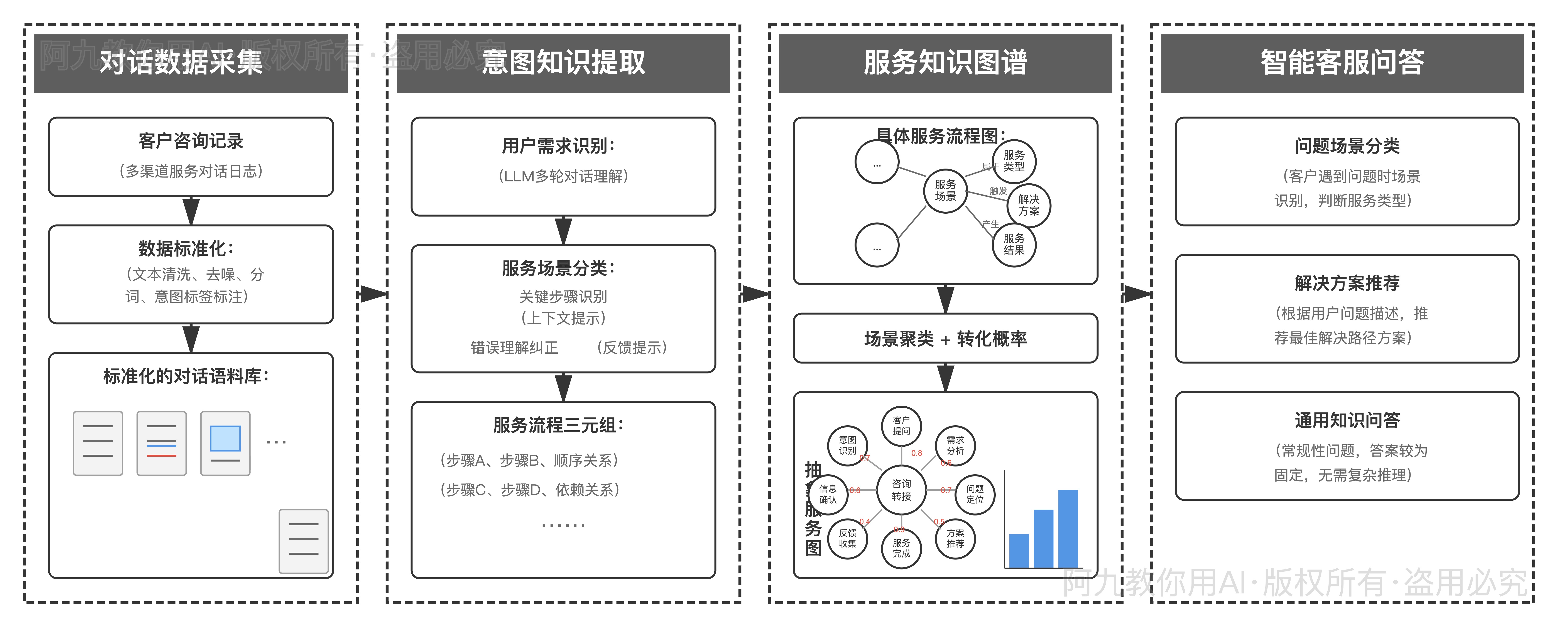 模板预览