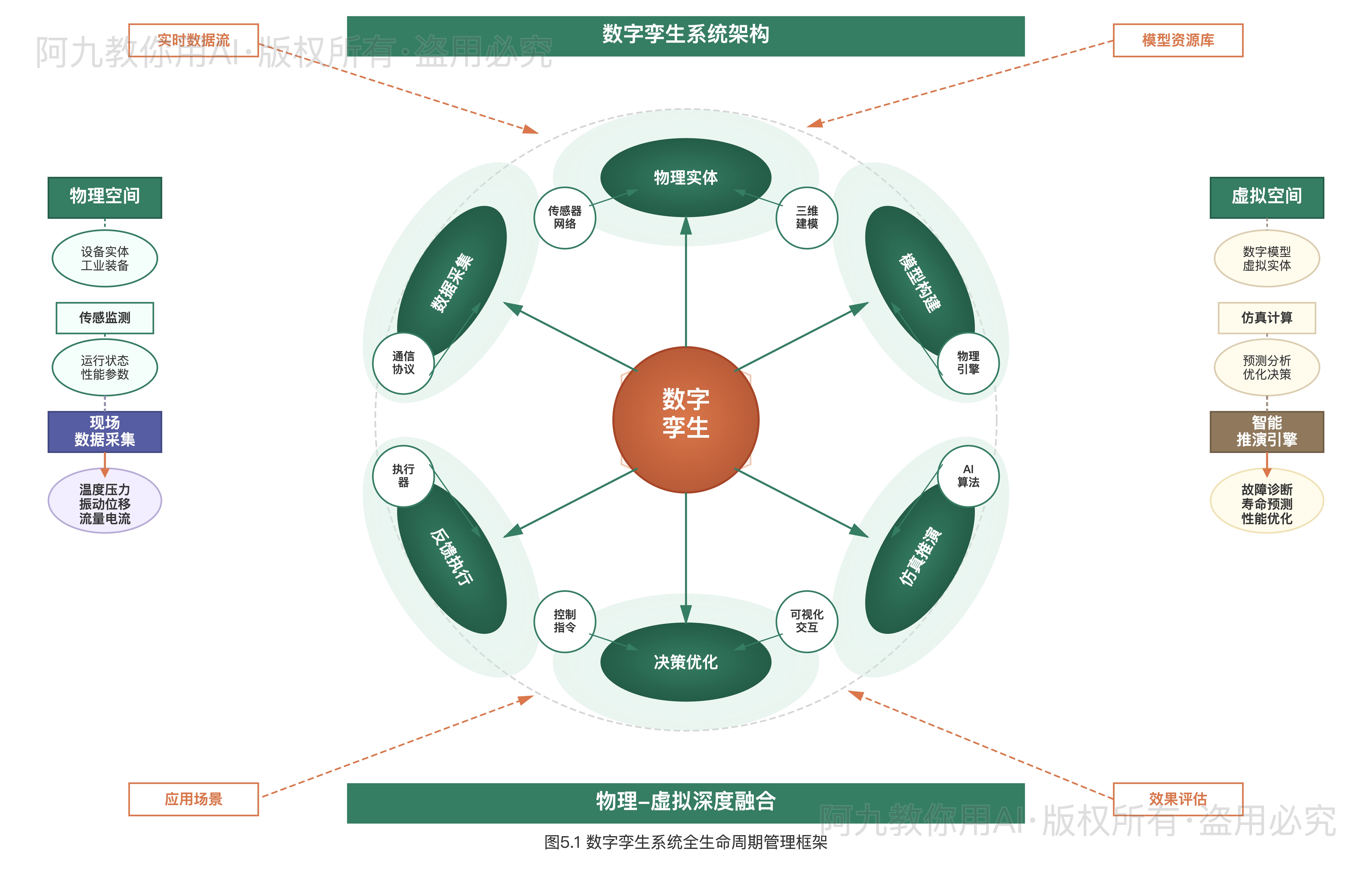 模板预览