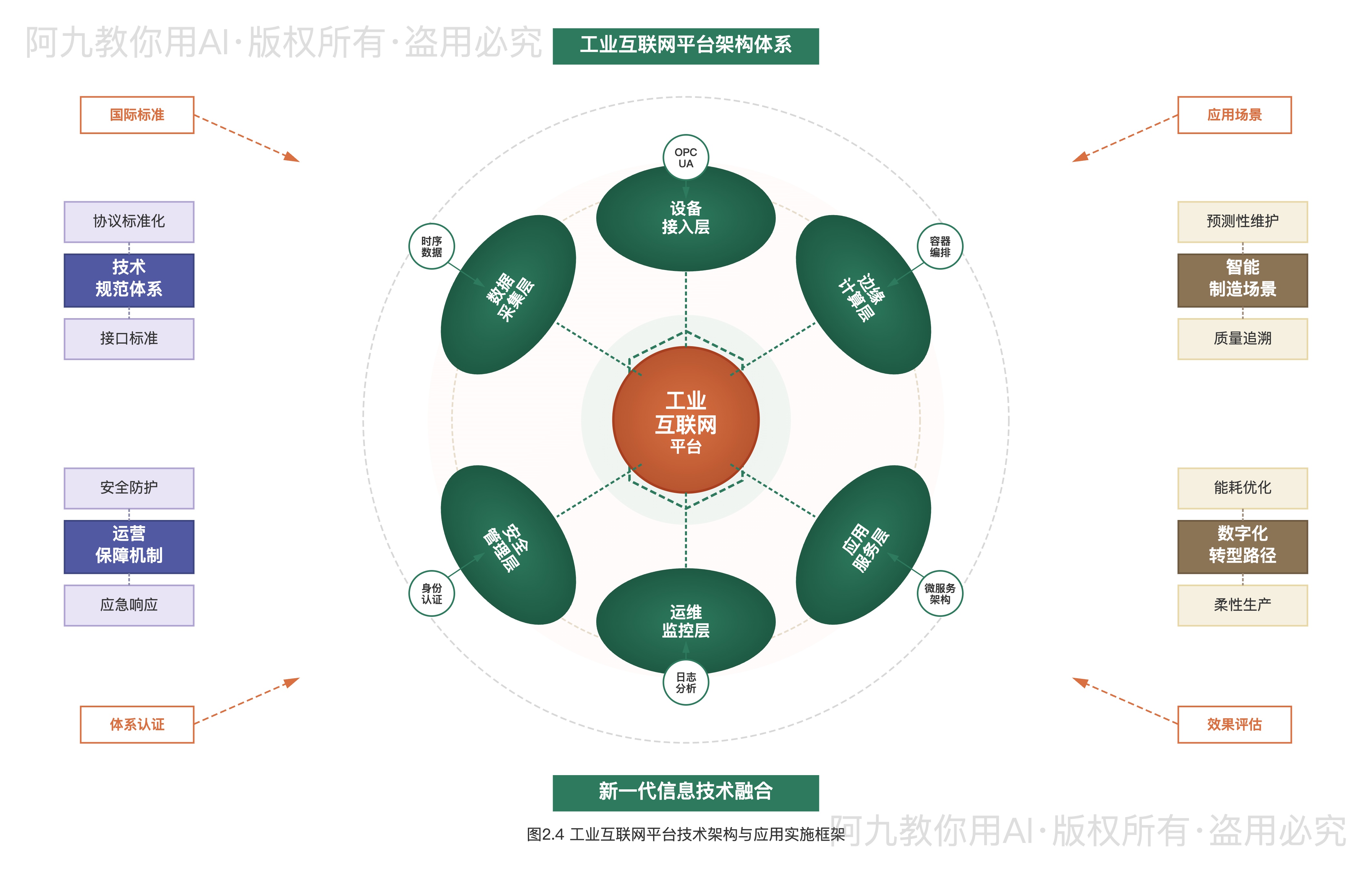 模板预览