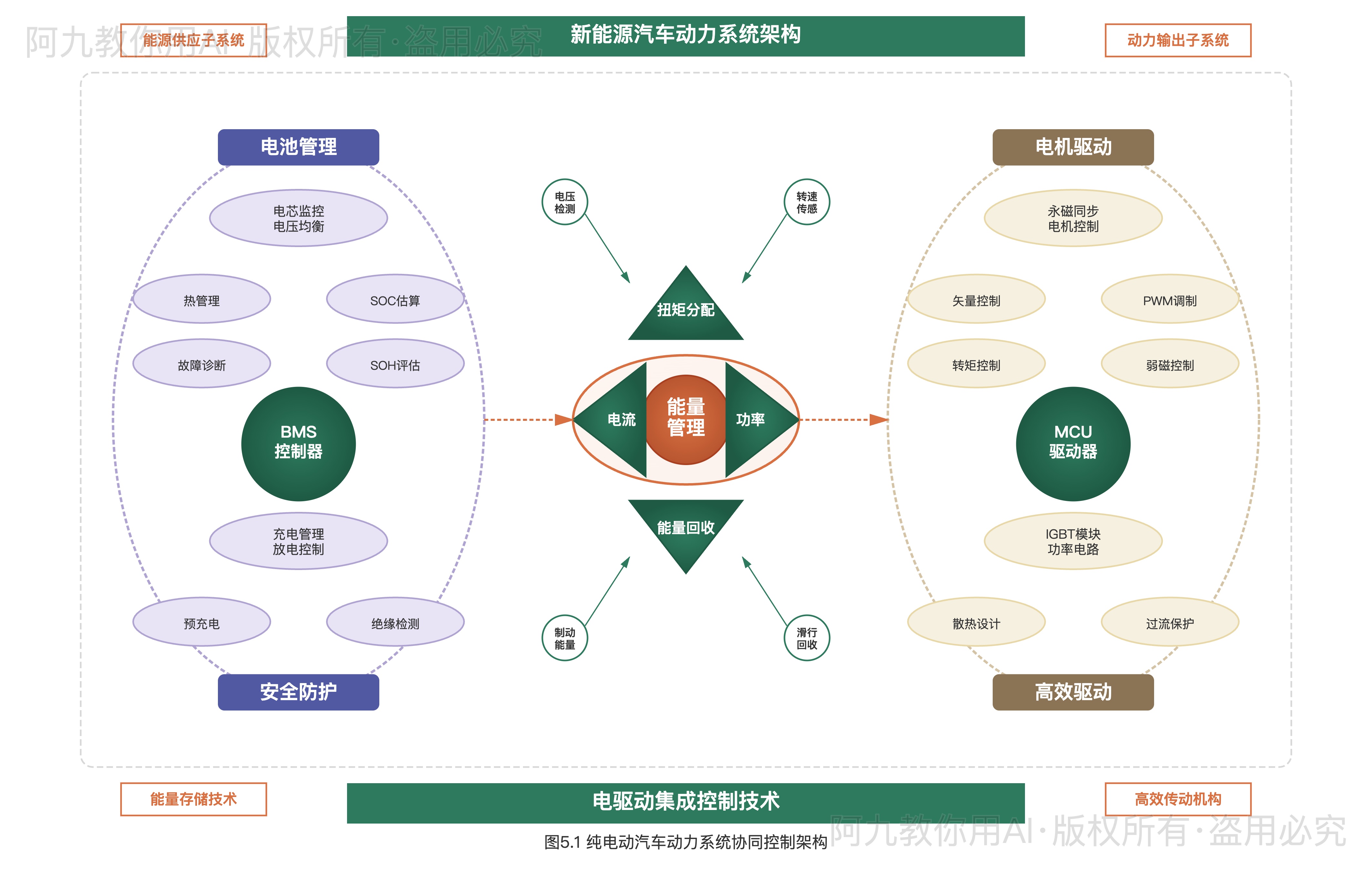模板预览