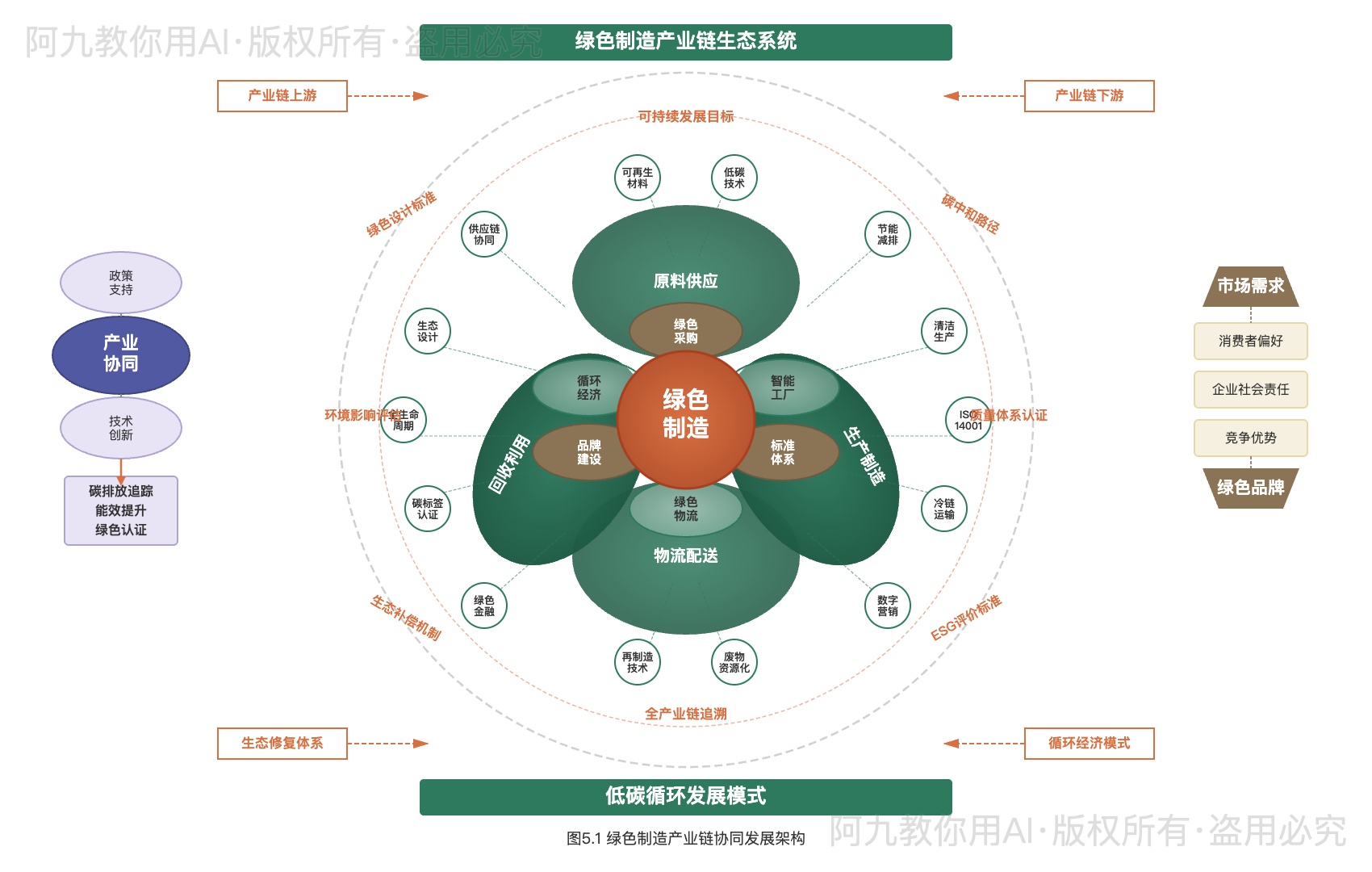 模板预览