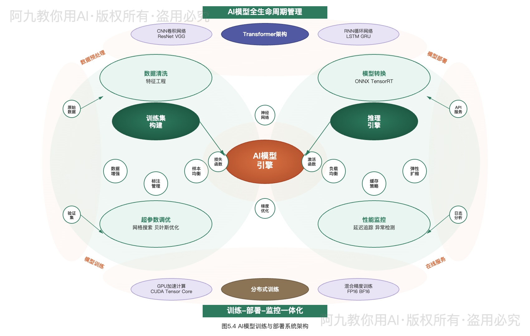 模板预览