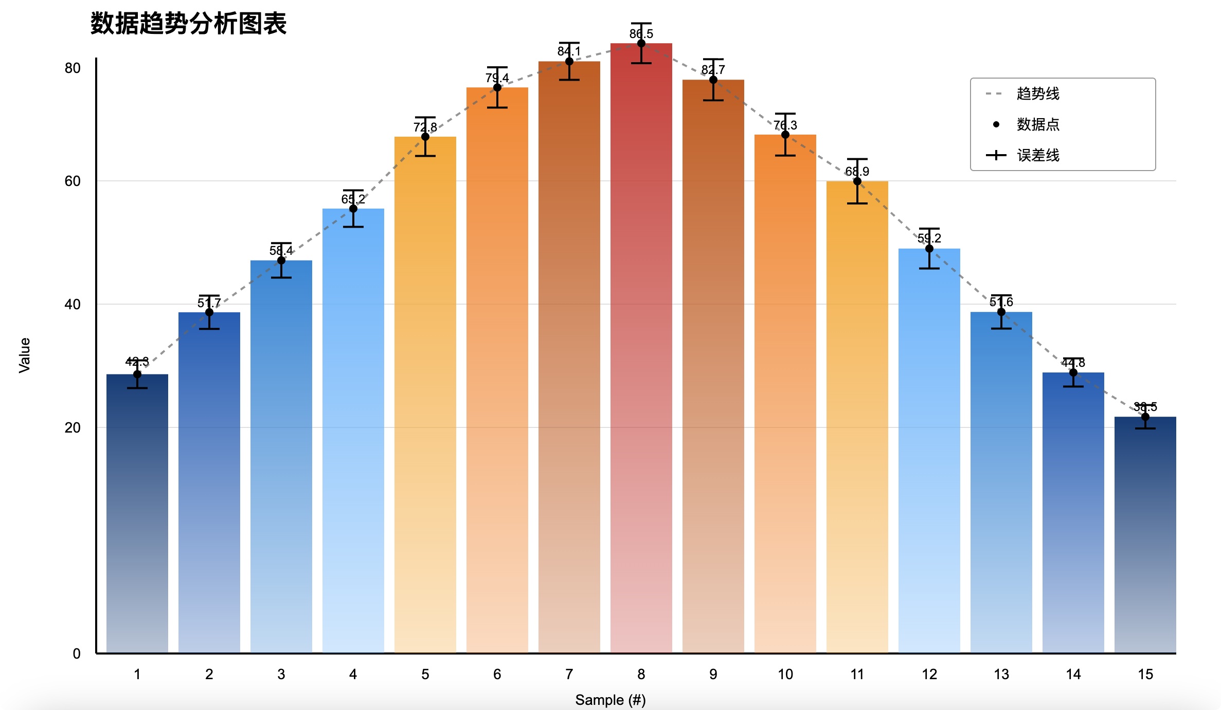 模板预览