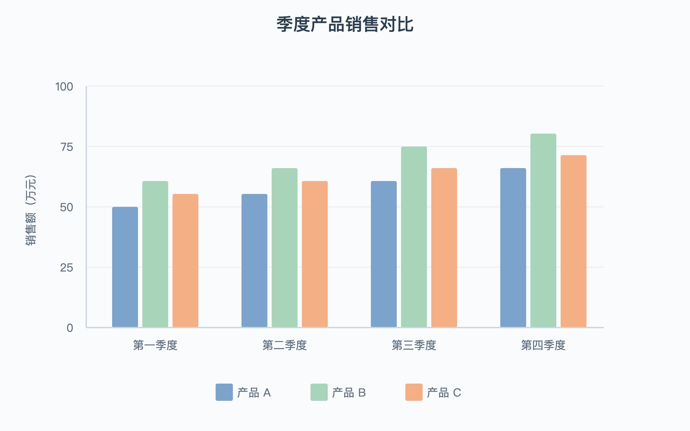 模板预览