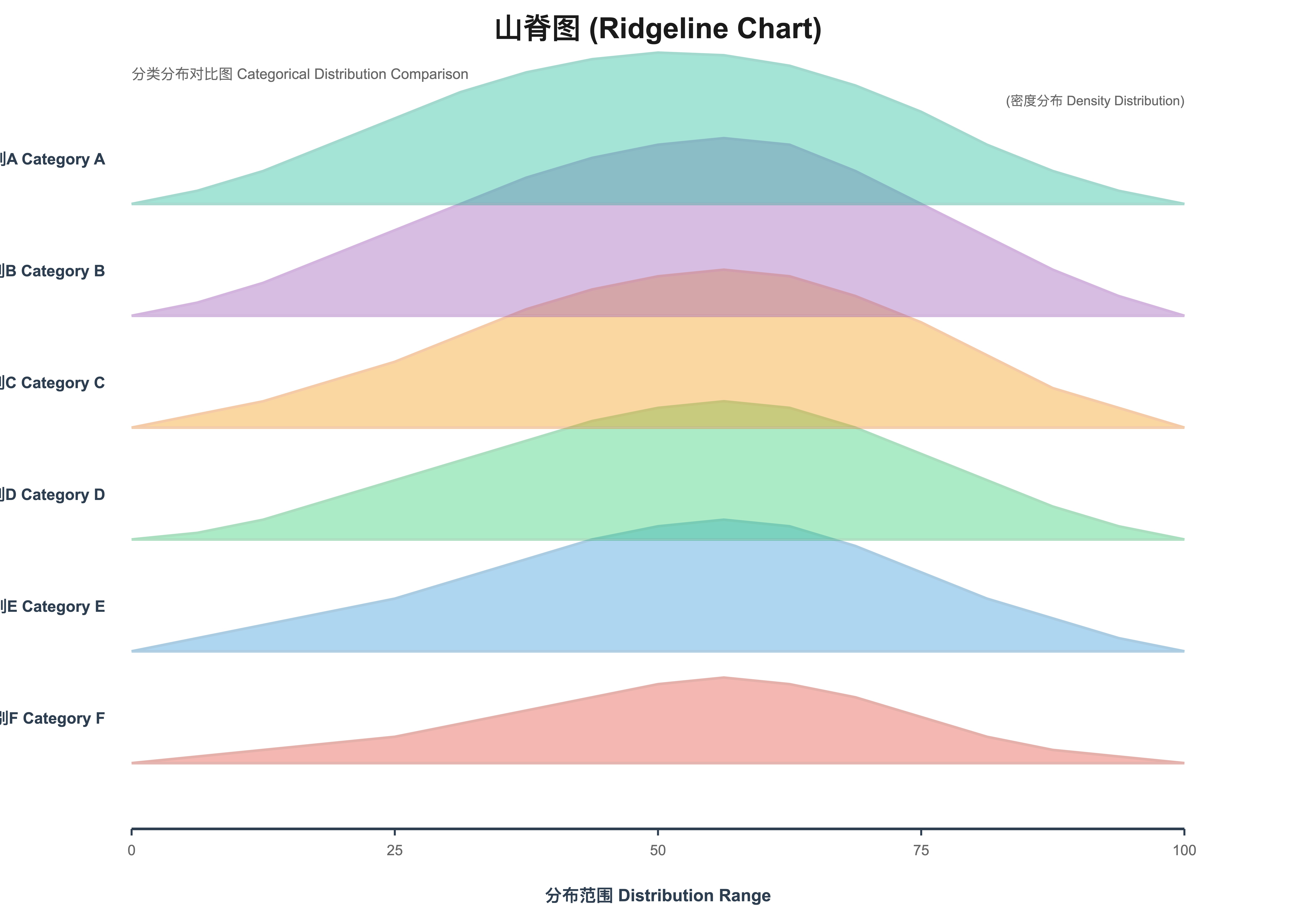 模板预览