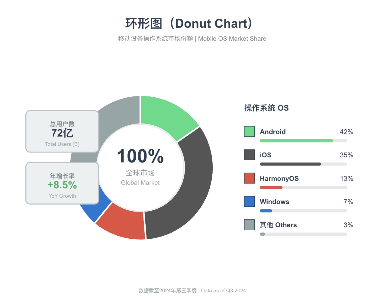模板预览