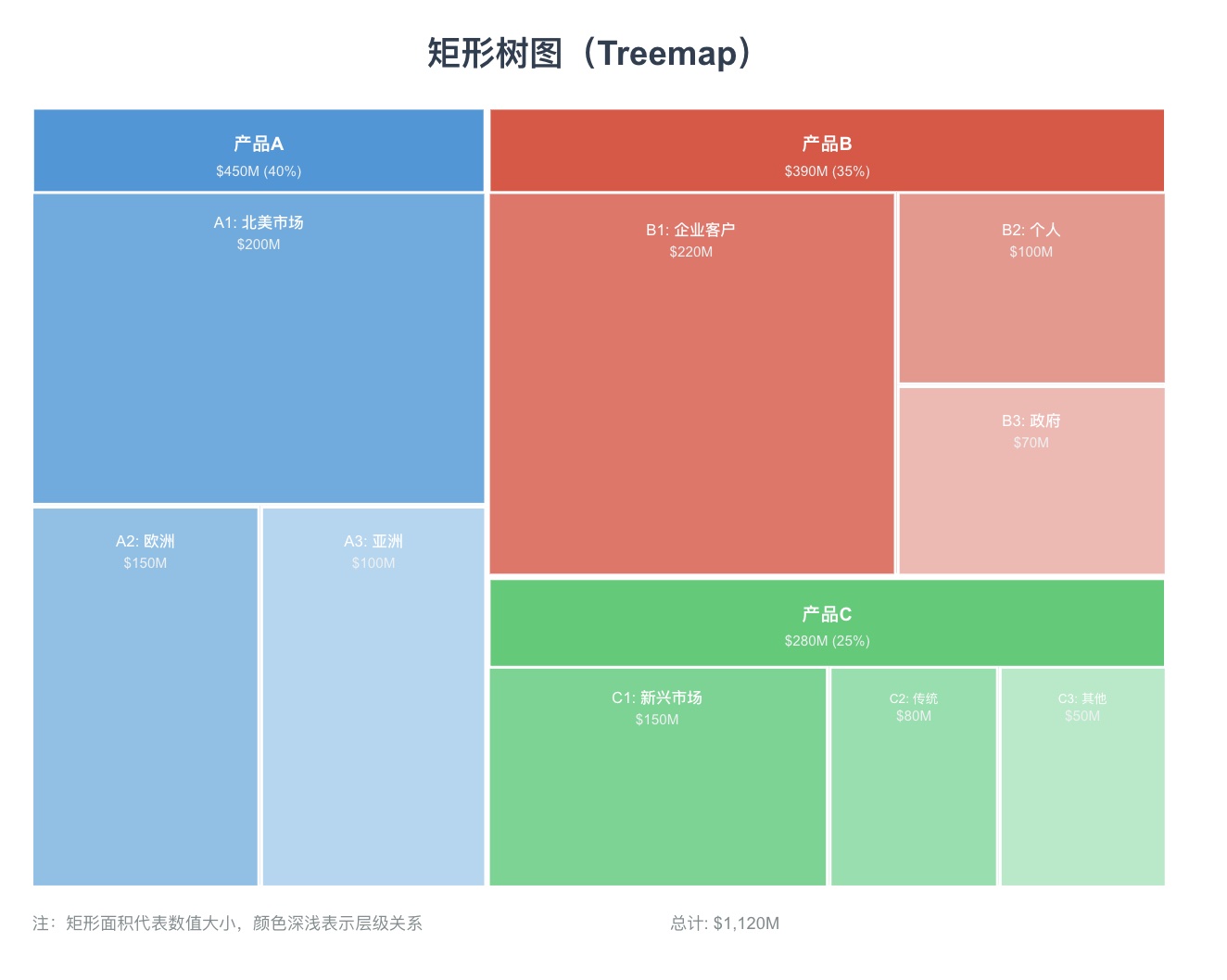 模板预览