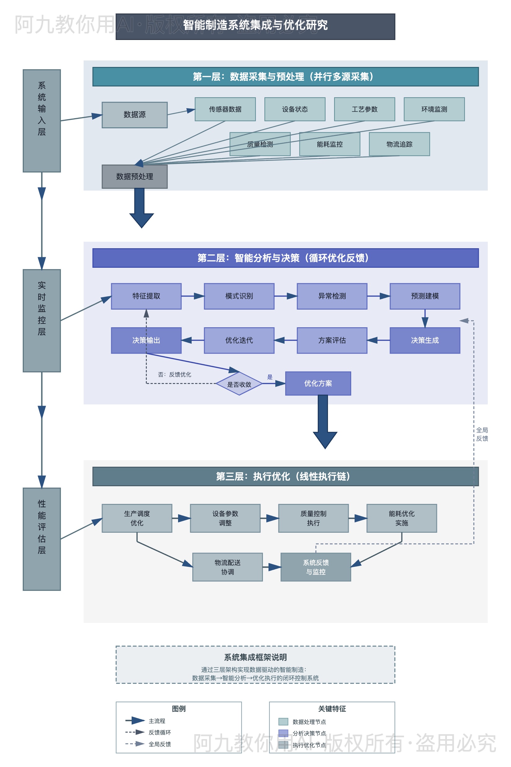 模板预览