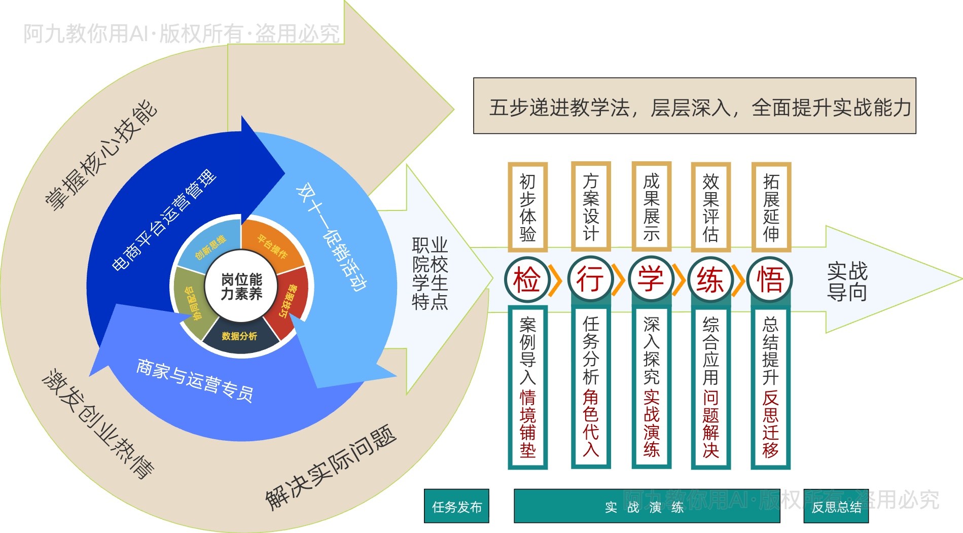 模板预览