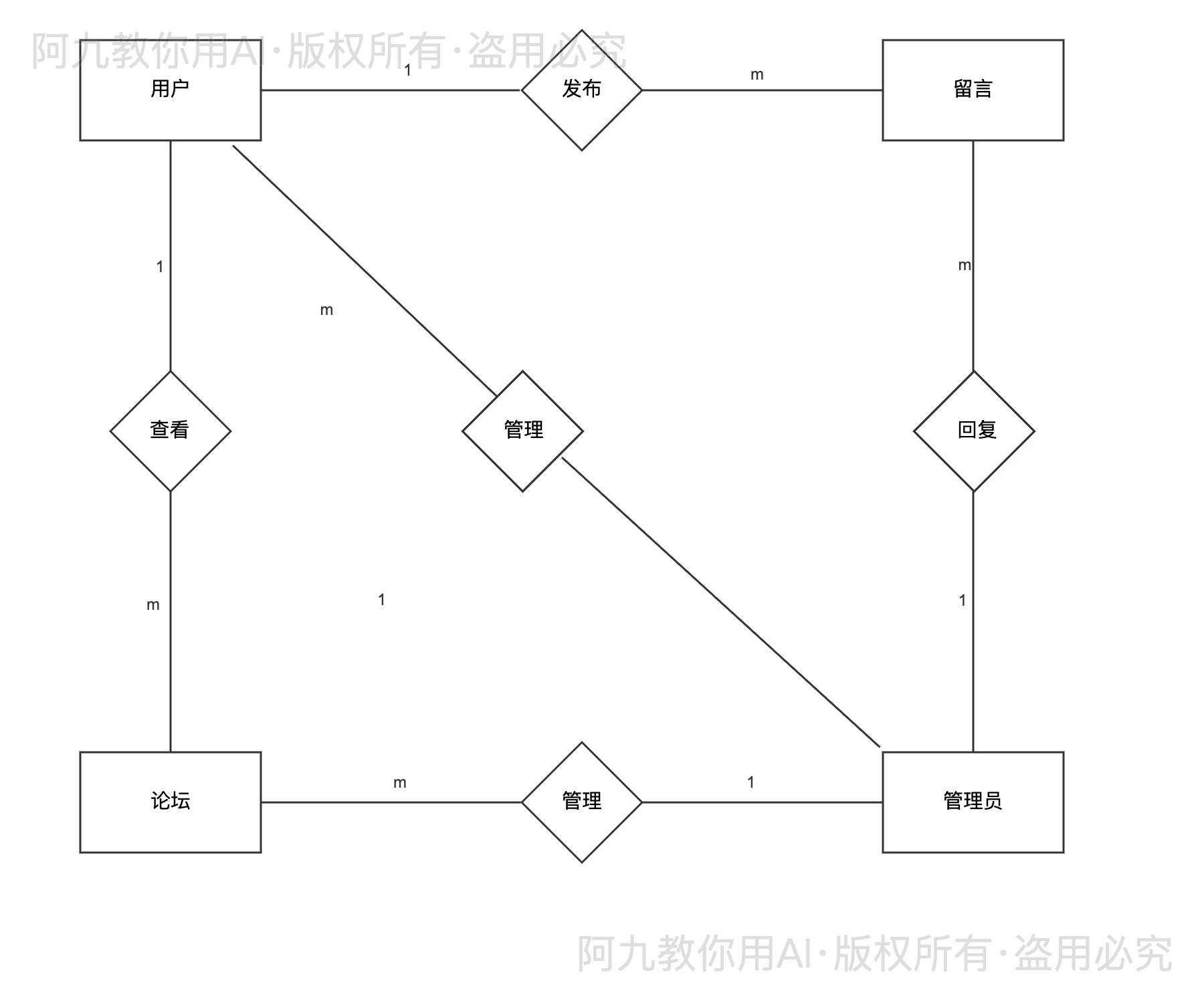 模板预览