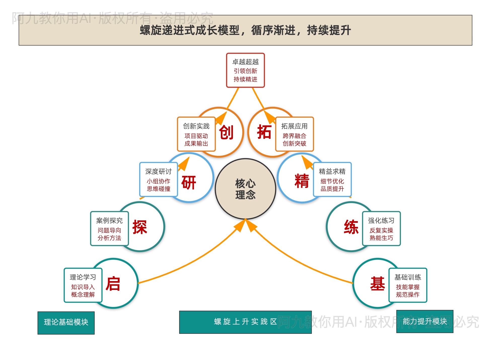 模板预览