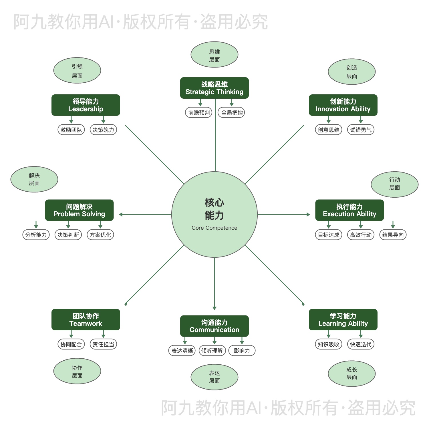 模板预览
