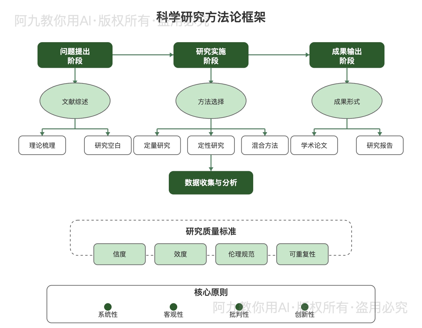 模板预览