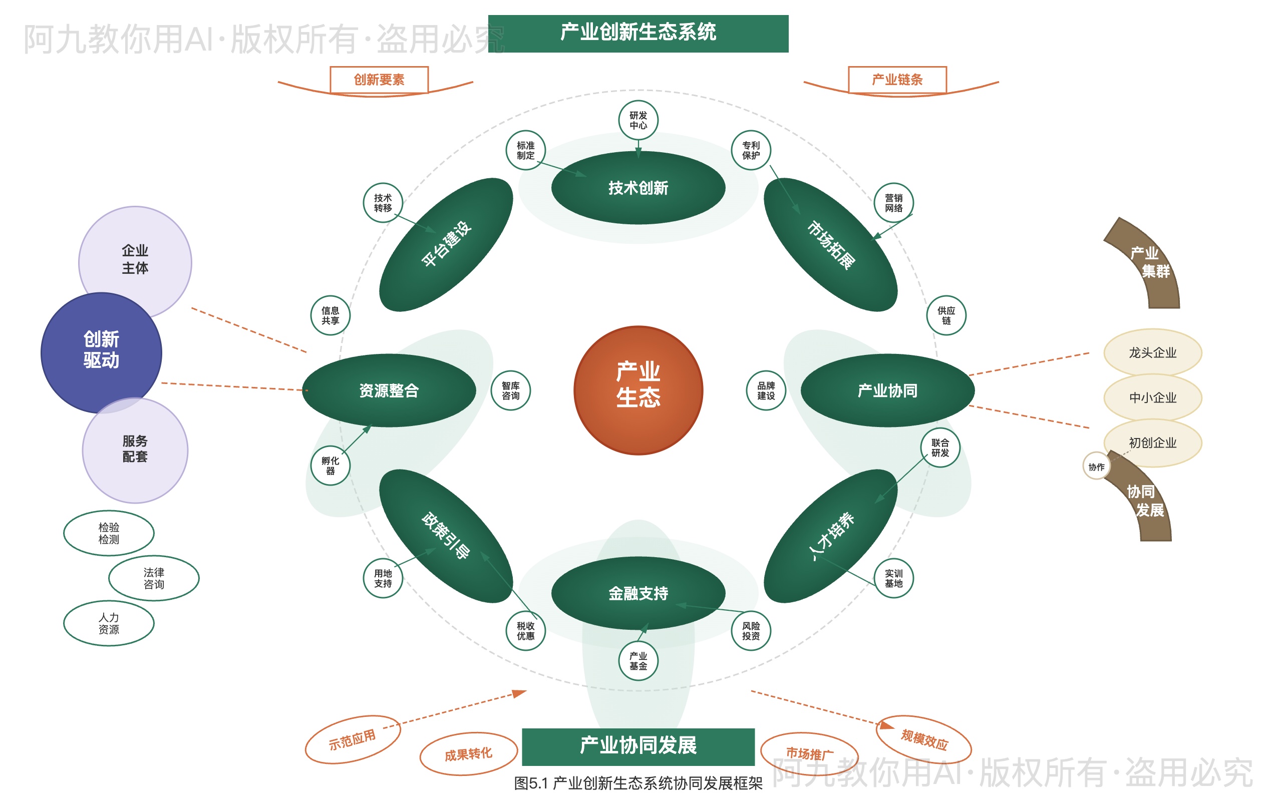 模板预览
