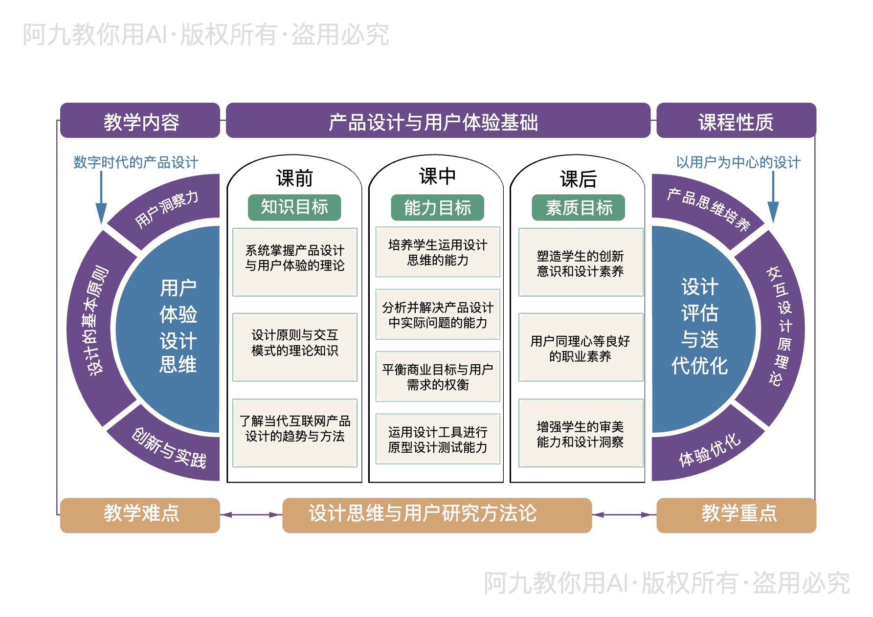 模板预览