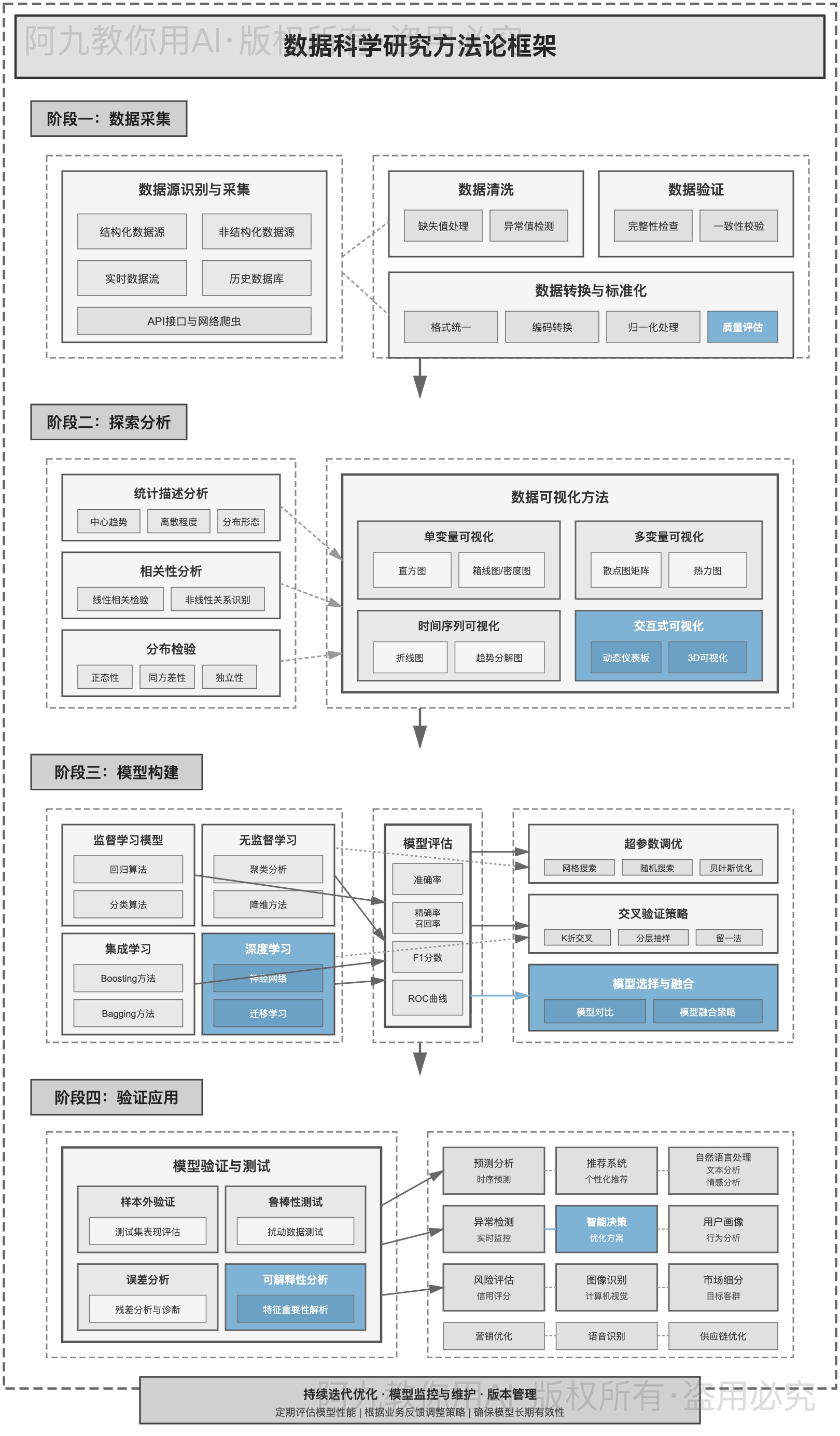 模板预览