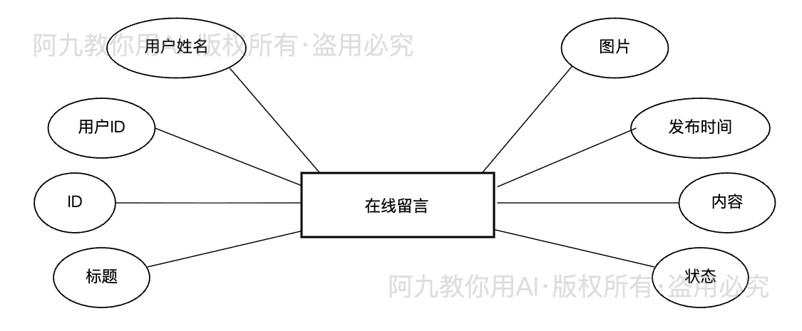 模板预览