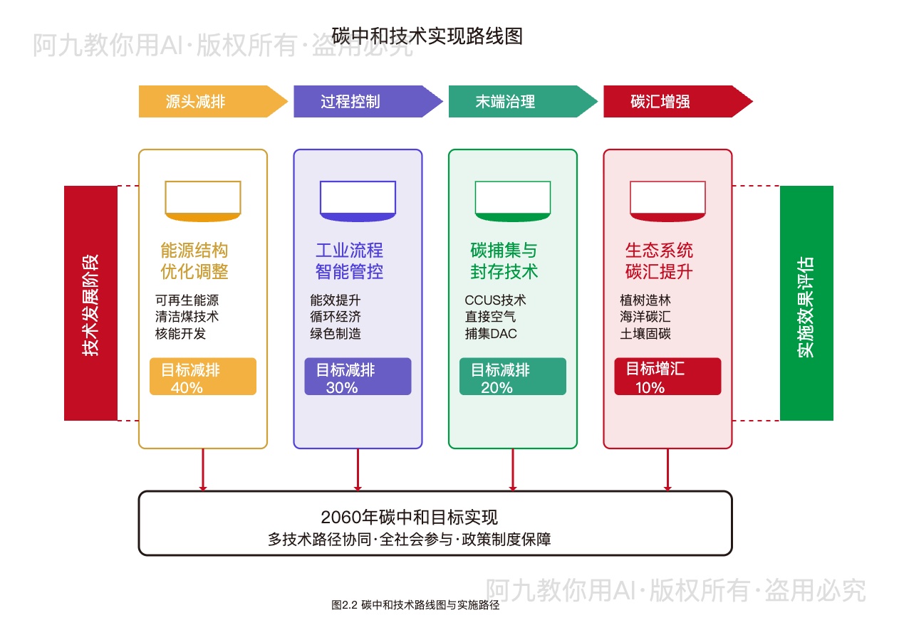 模板预览
