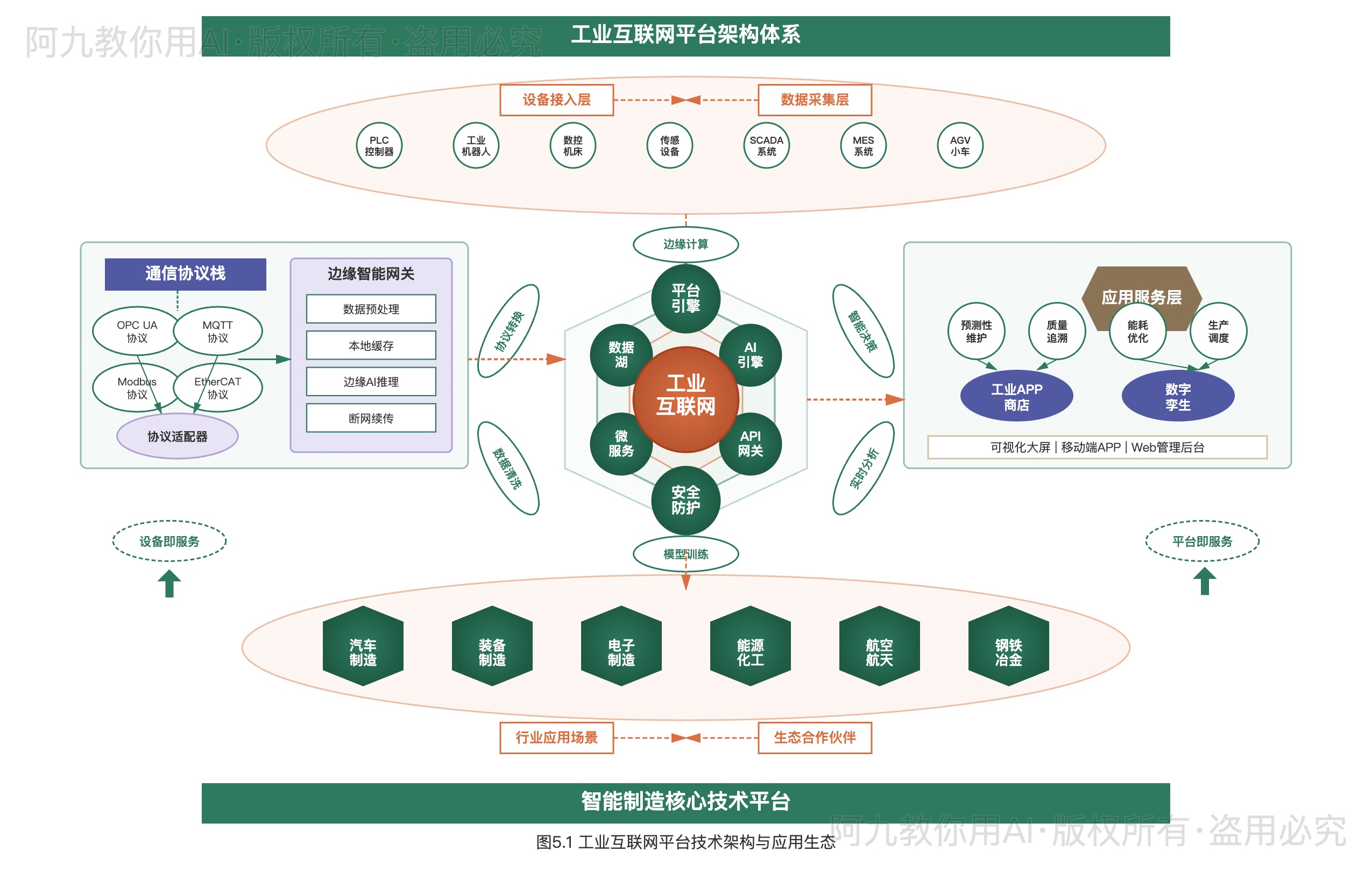 模板预览