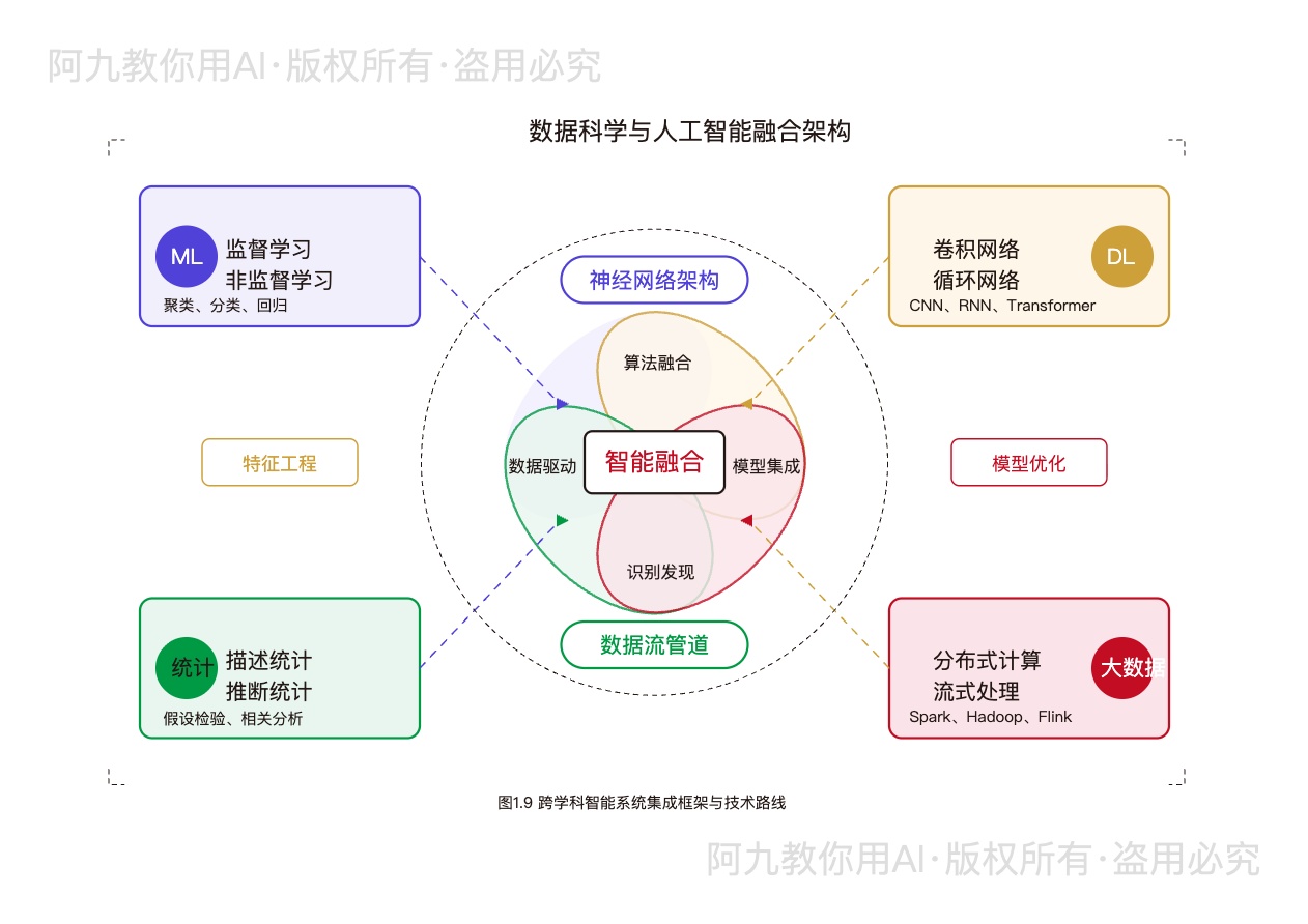 模板预览