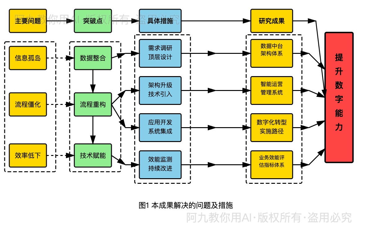 模板预览