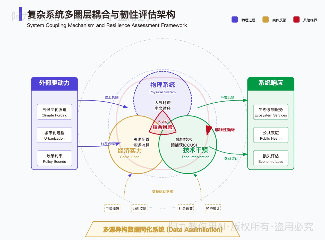 模板预览