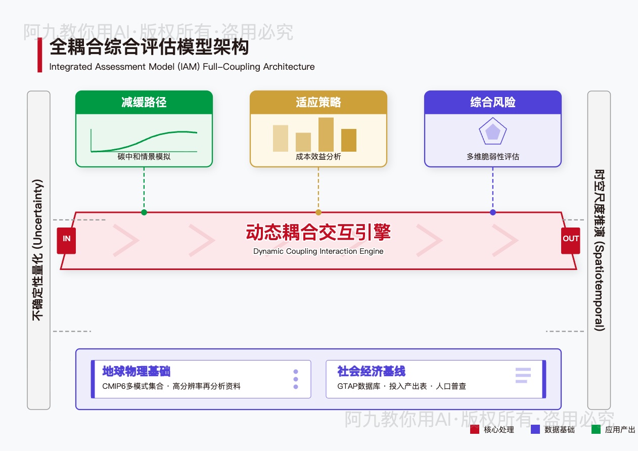 模板预览