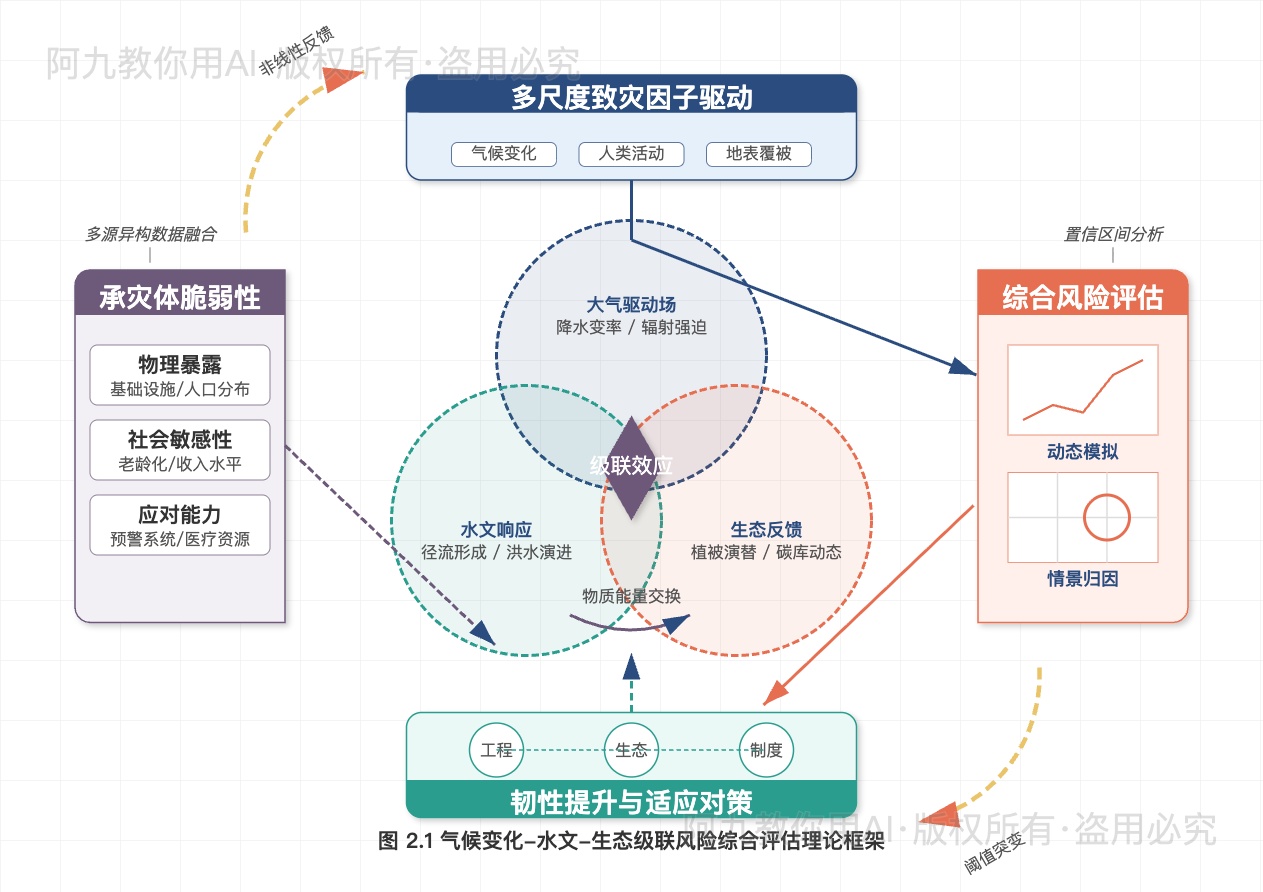模板预览
