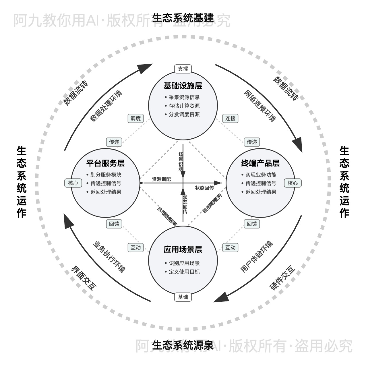 模板预览
