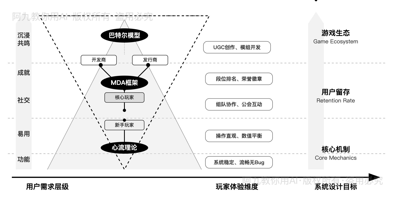 模板预览