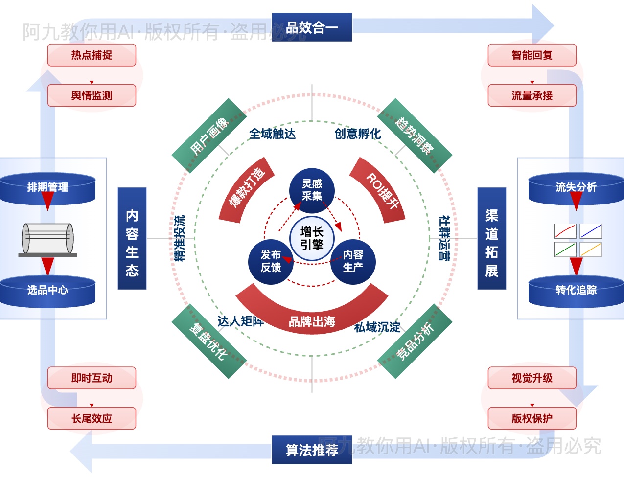 模板预览