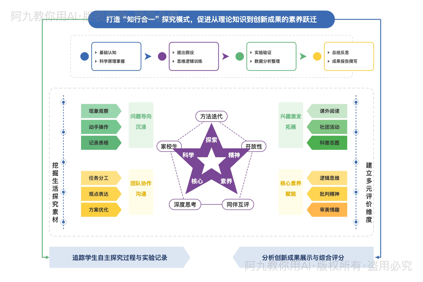 模板预览