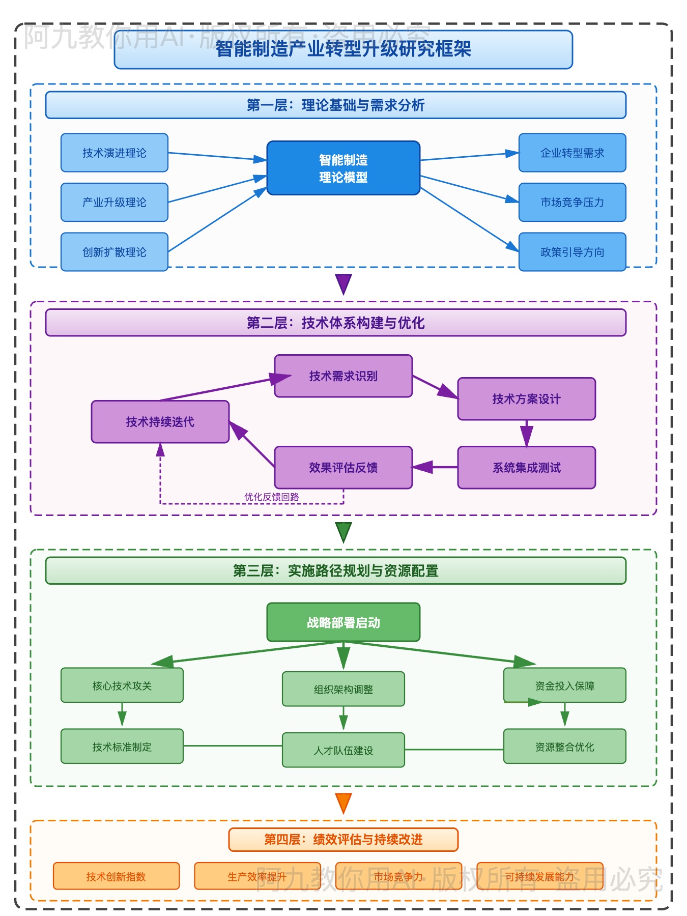 模板预览