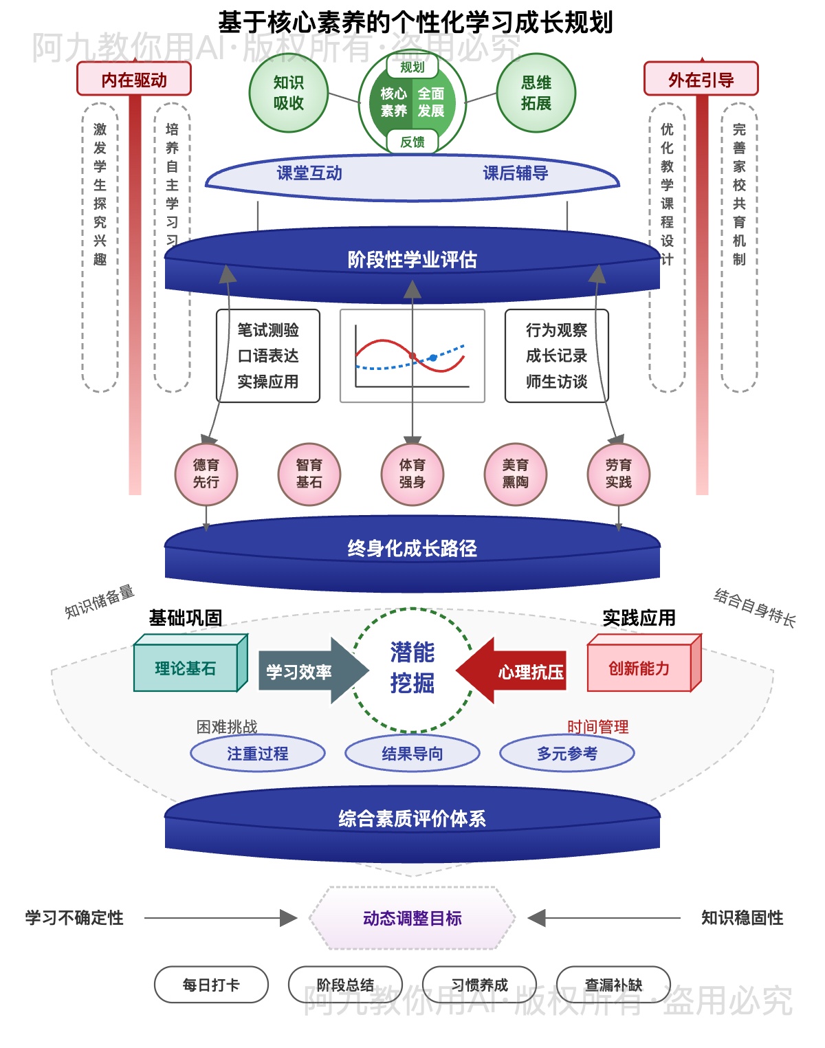模板预览