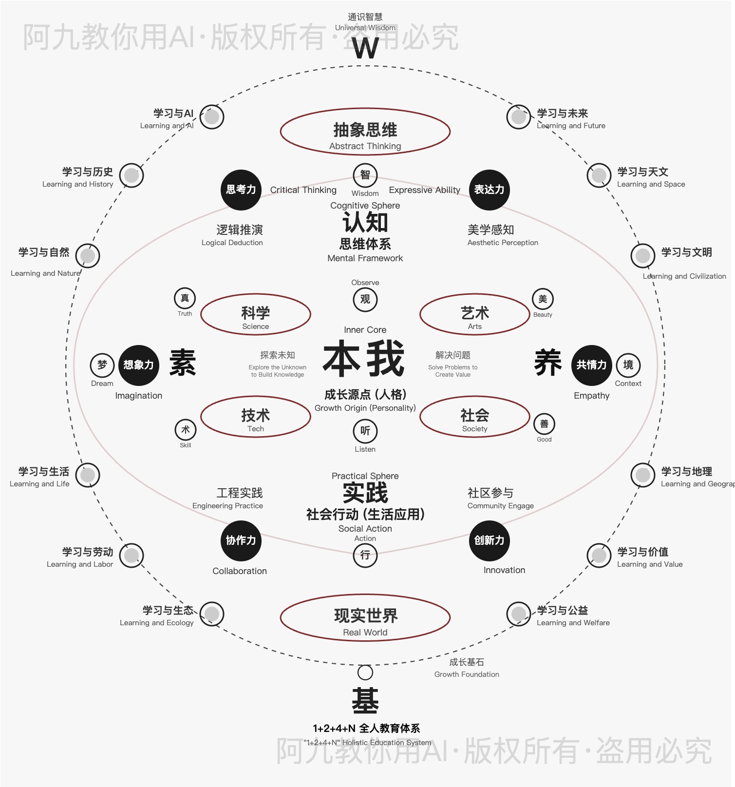 模板预览