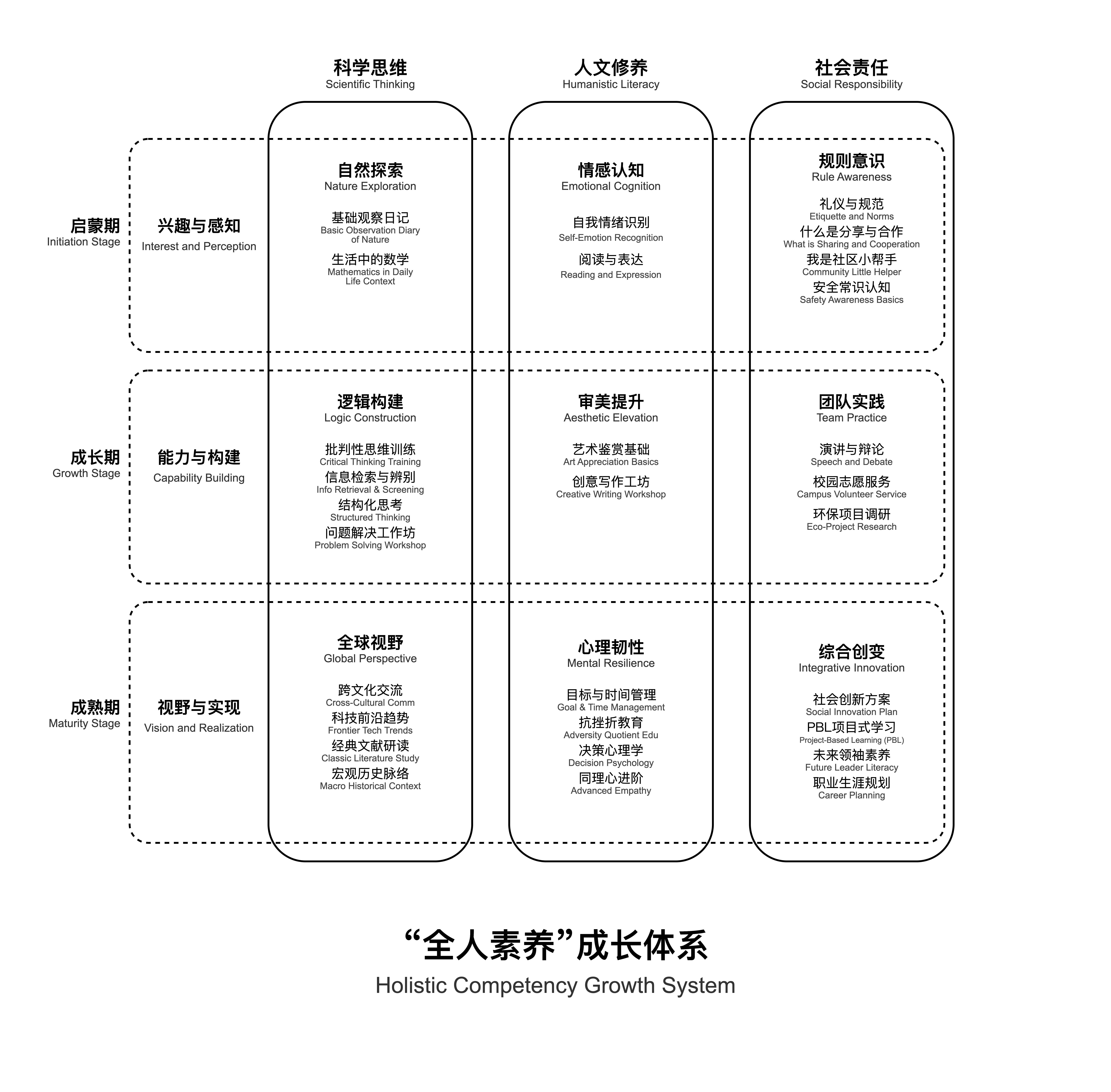 模板预览